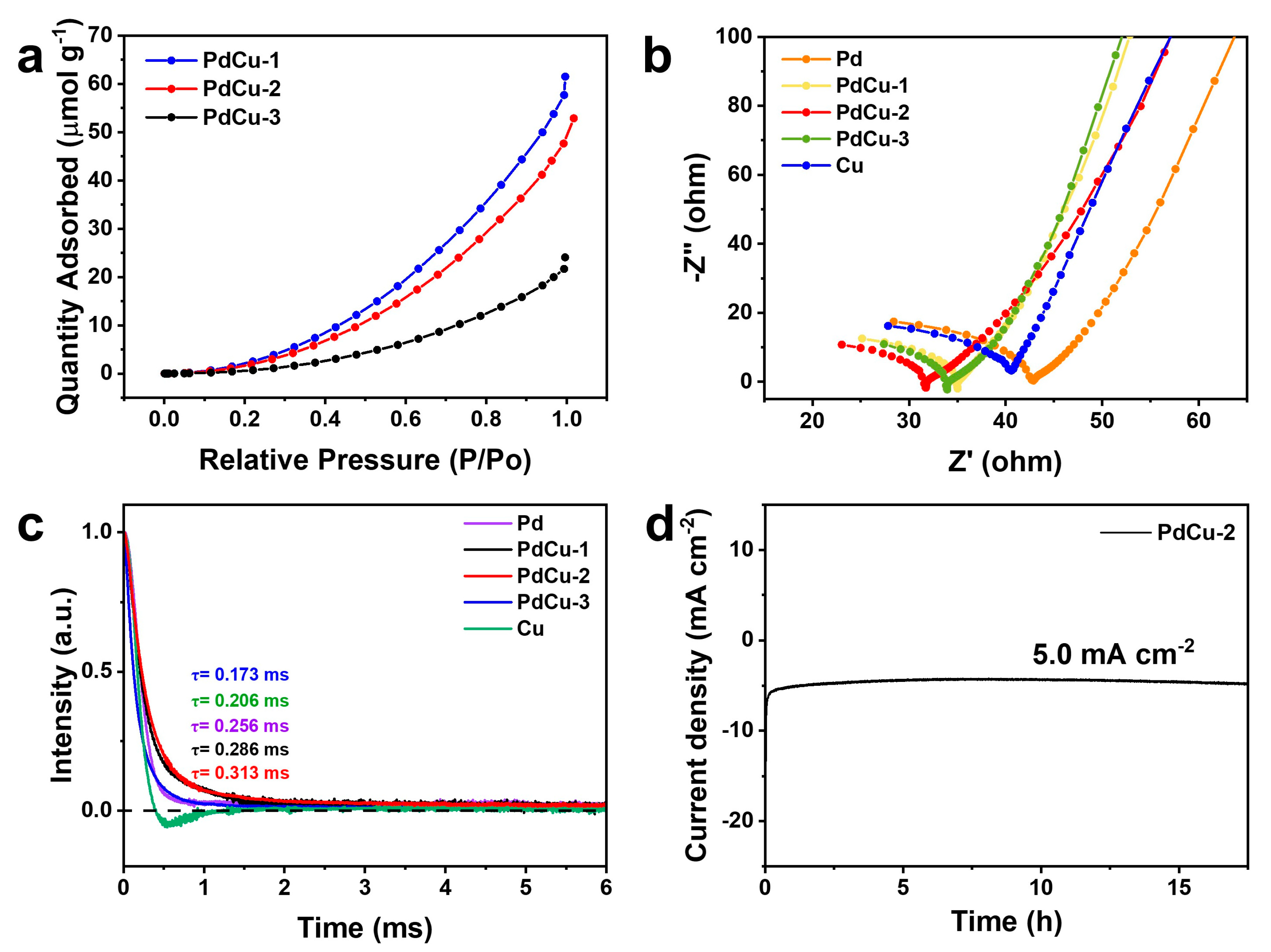Nanomaterials 13 00603 g004