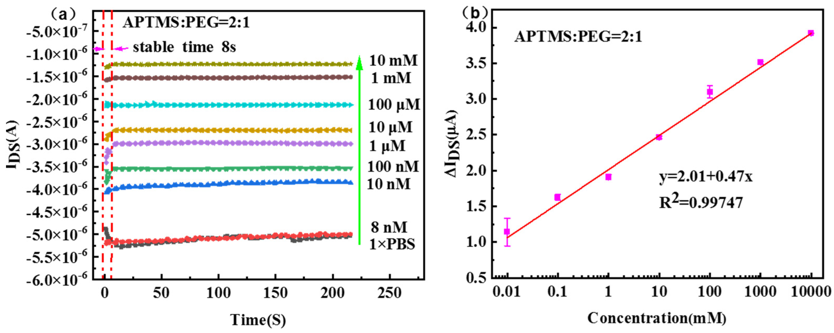 Nanomaterials 13 00604 g005