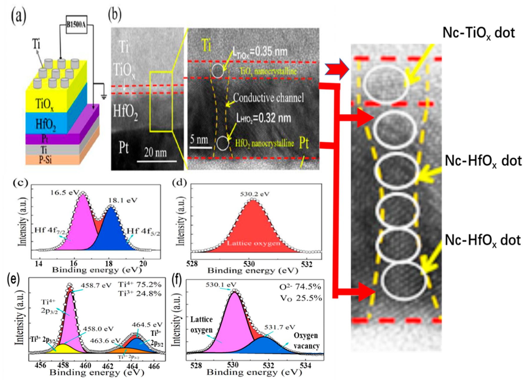 Nanomaterials 13 00605 g001