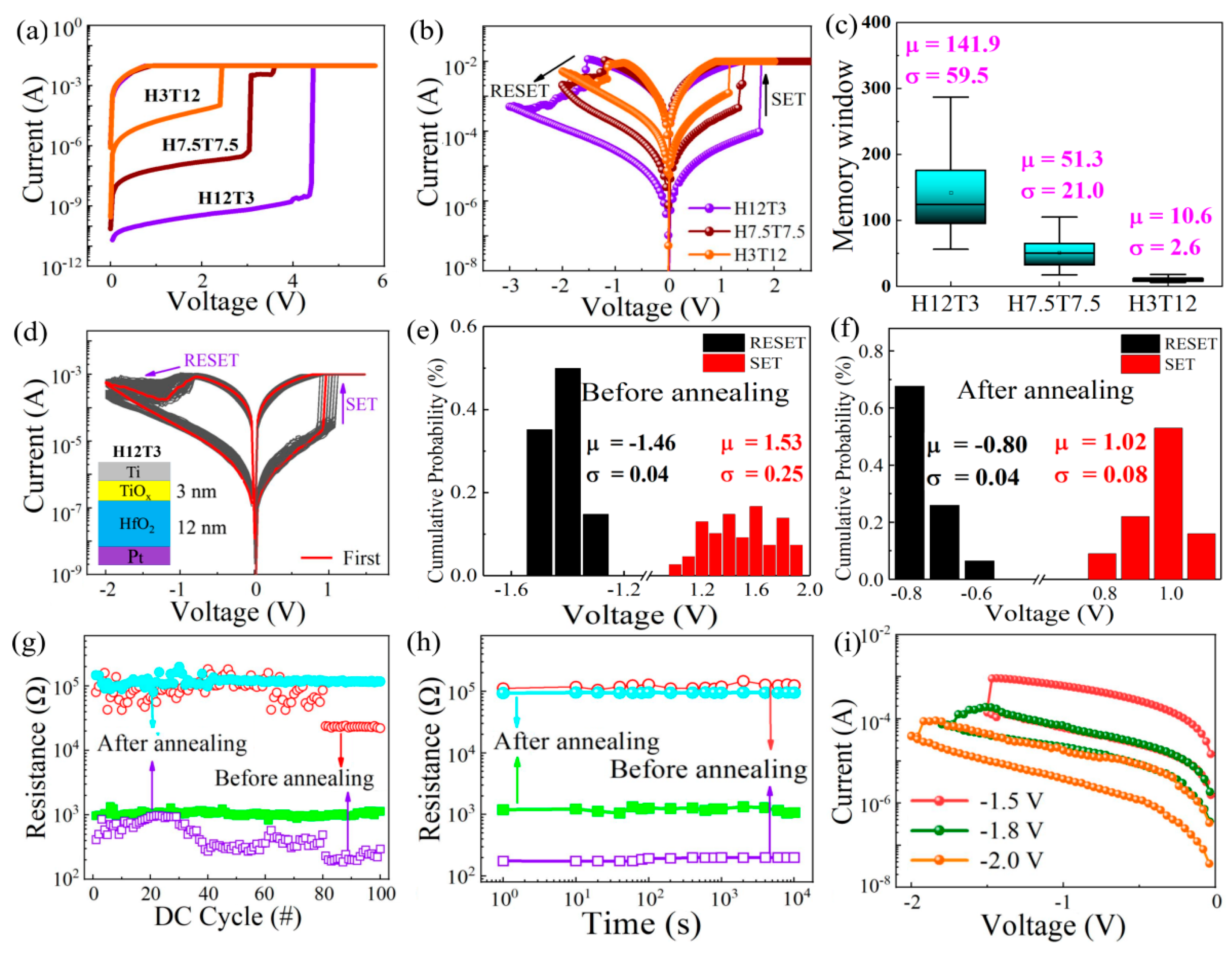 Nanomaterials 13 00605 g002