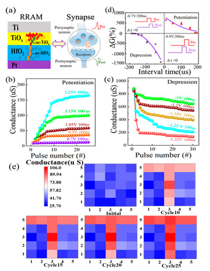 Nanomaterials 13 00605 g006 550
