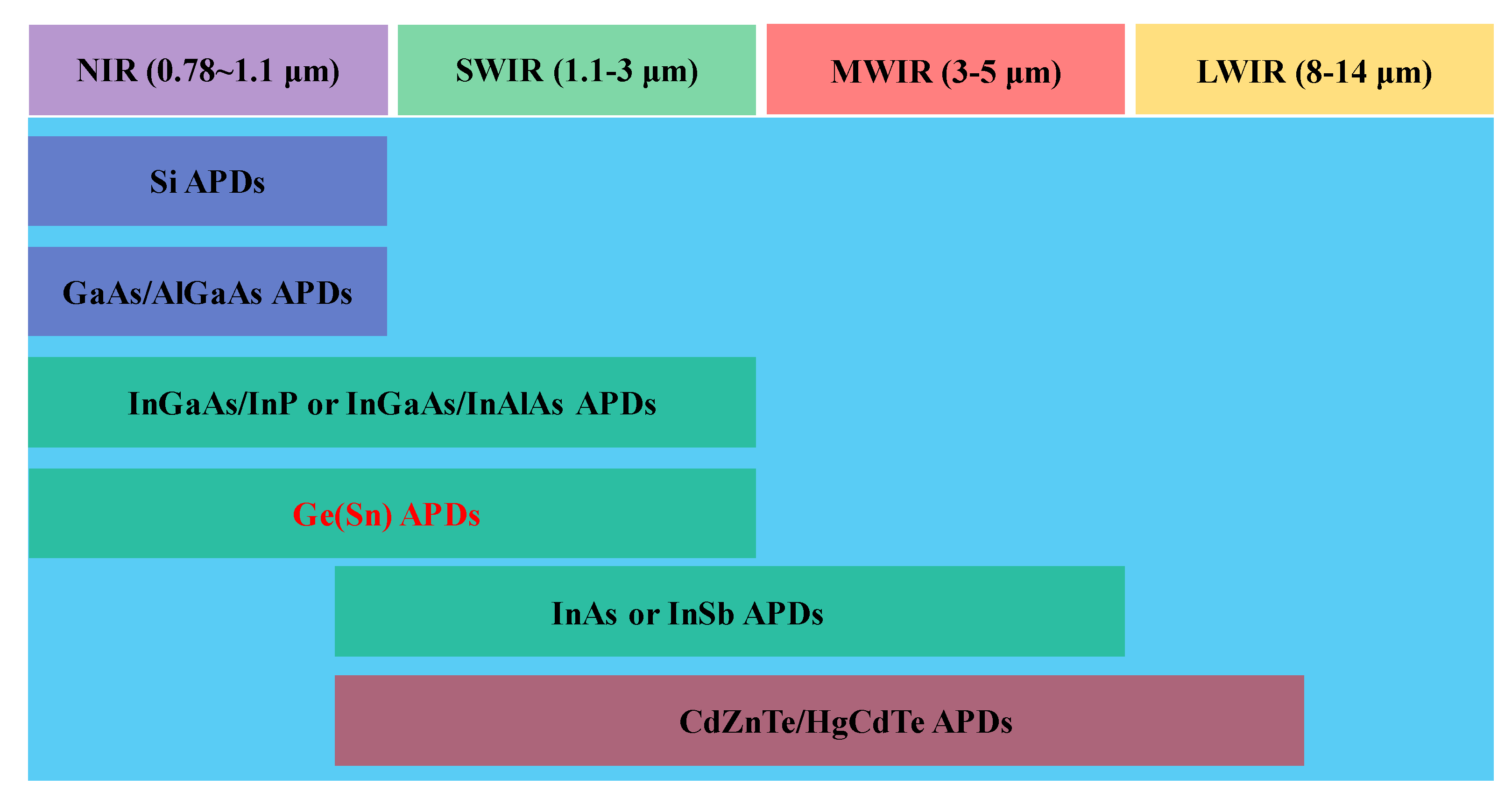 Nanomaterials 13 00606 g002