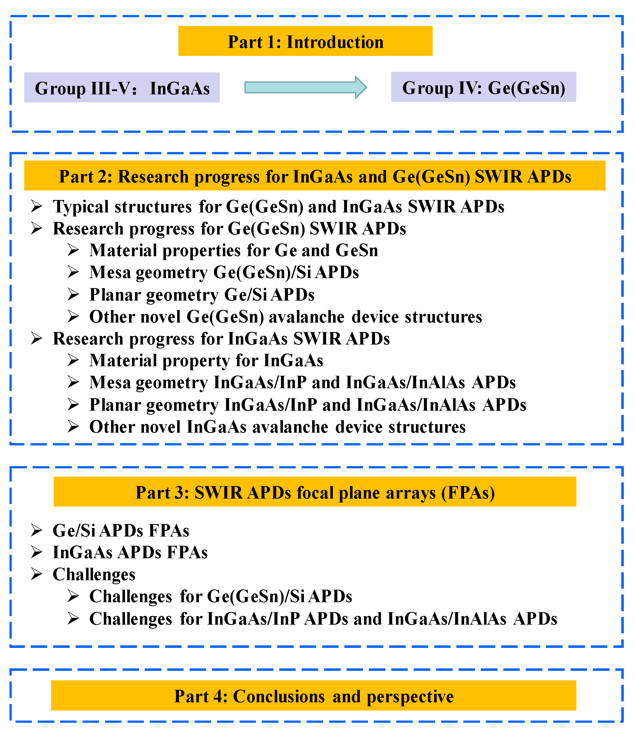 Nanomaterials 13 00606 g003
