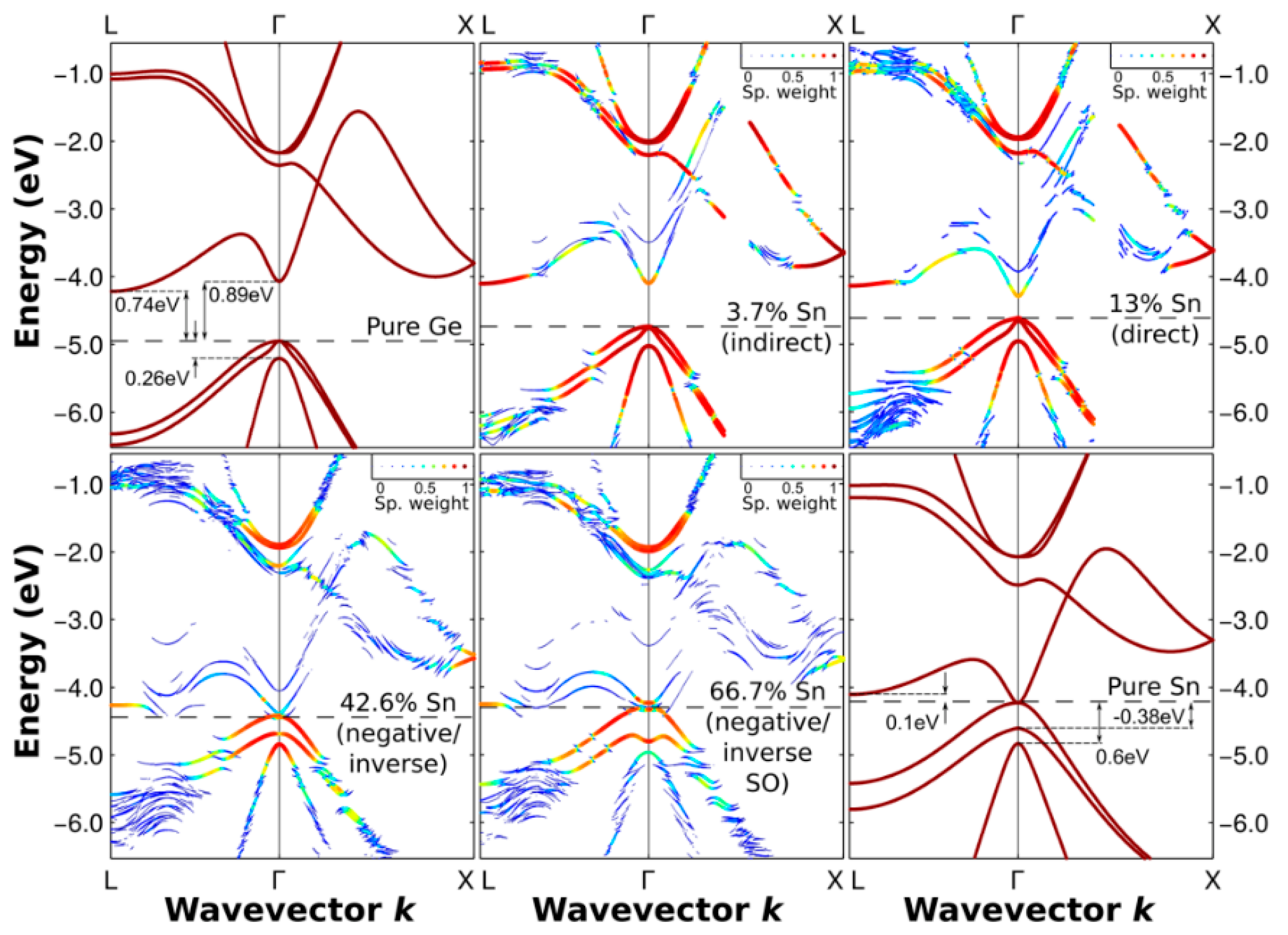 Nanomaterials 13 00606 g009