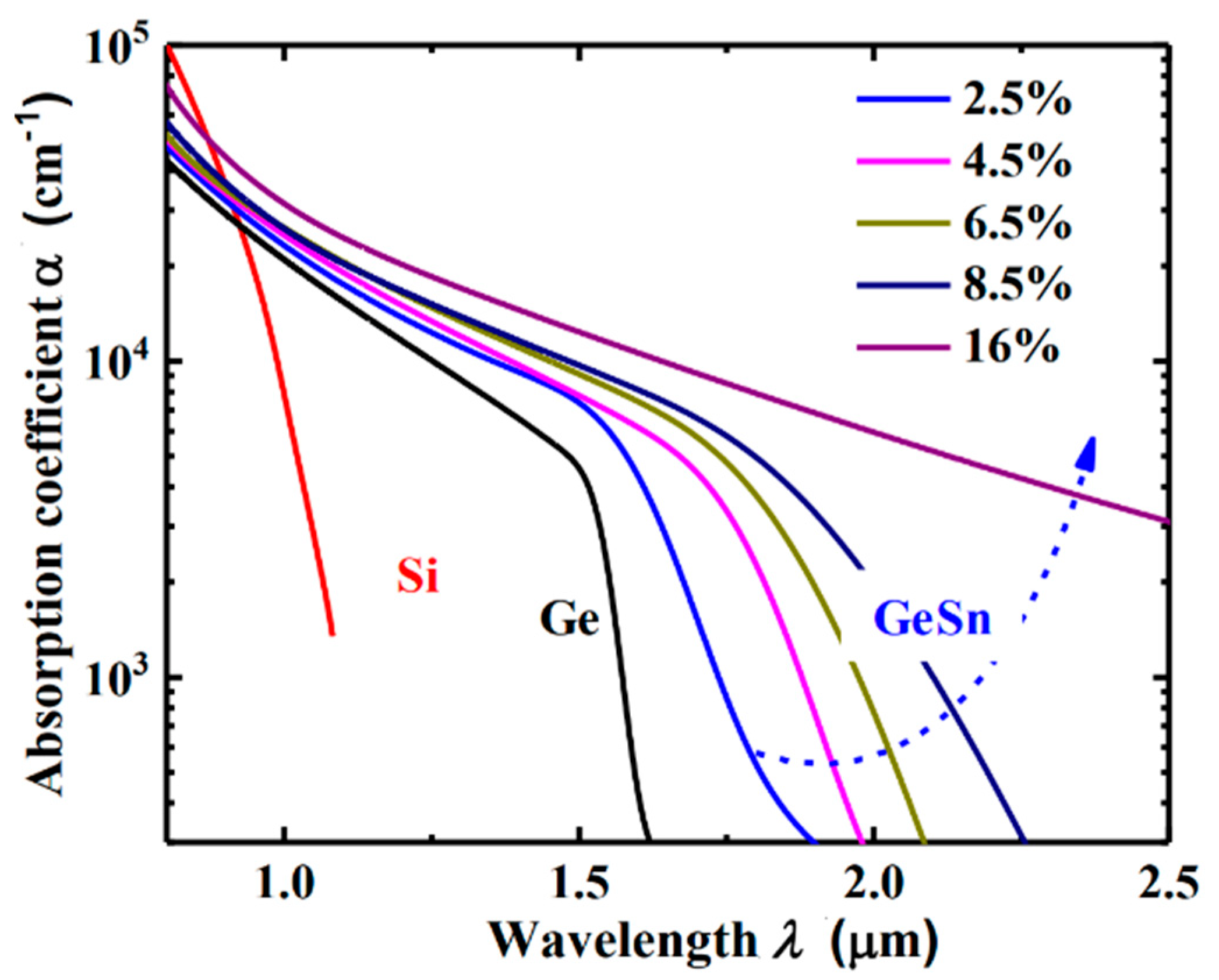 Nanomaterials 13 00606 g010
