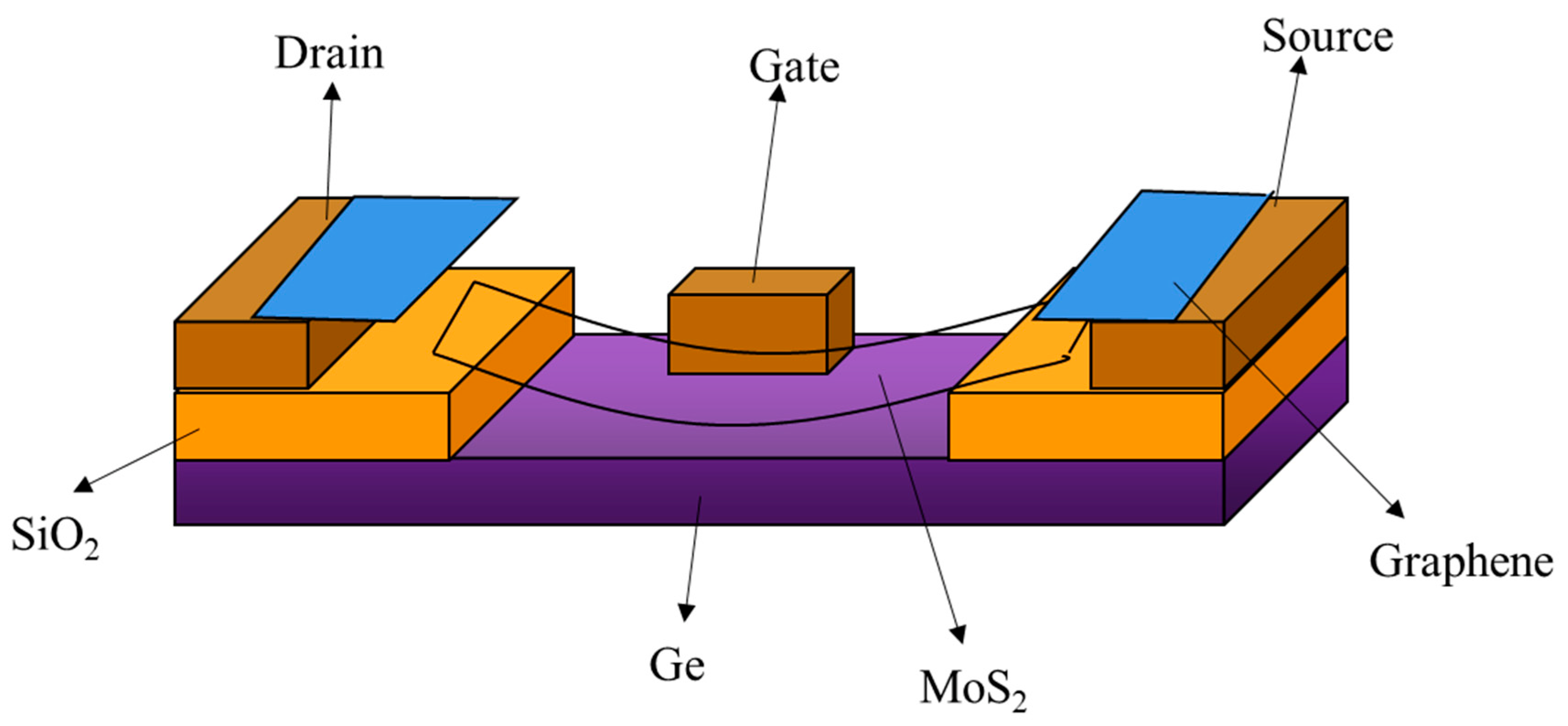 Nanomaterials 13 00606 g026