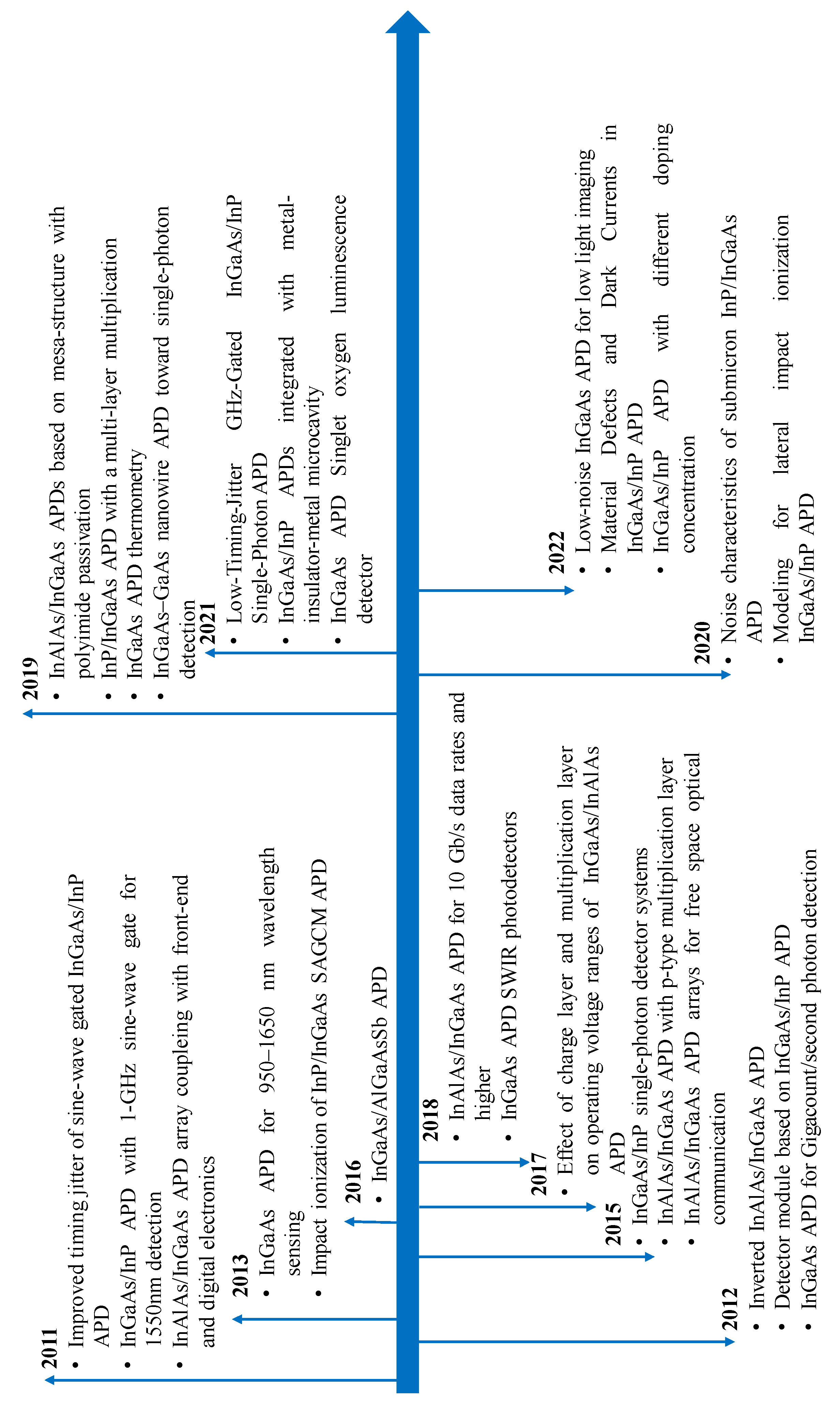 Nanomaterials 13 00606 g029b