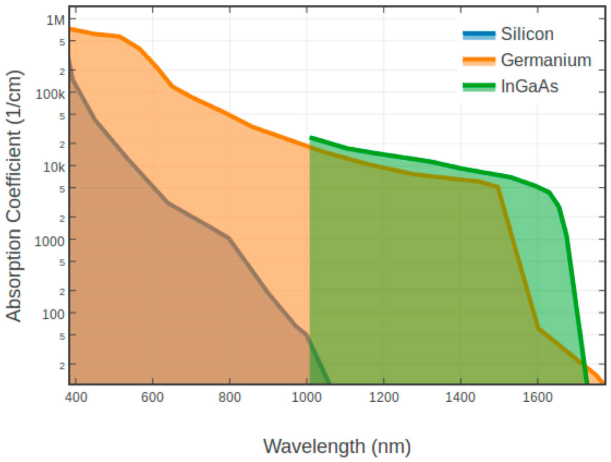 Nanomaterials 13 00606 g030