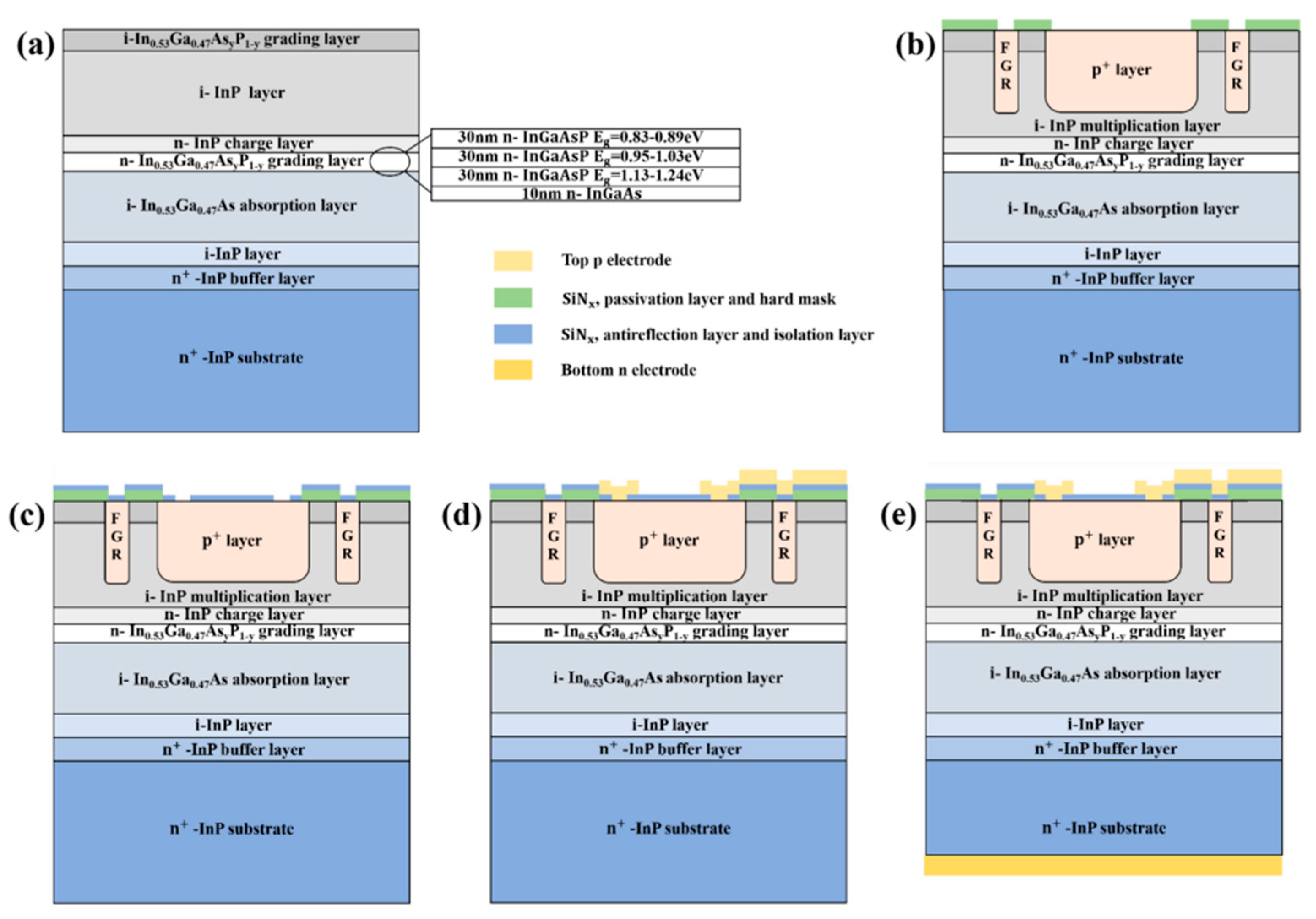 Nanomaterials 13 00606 g042