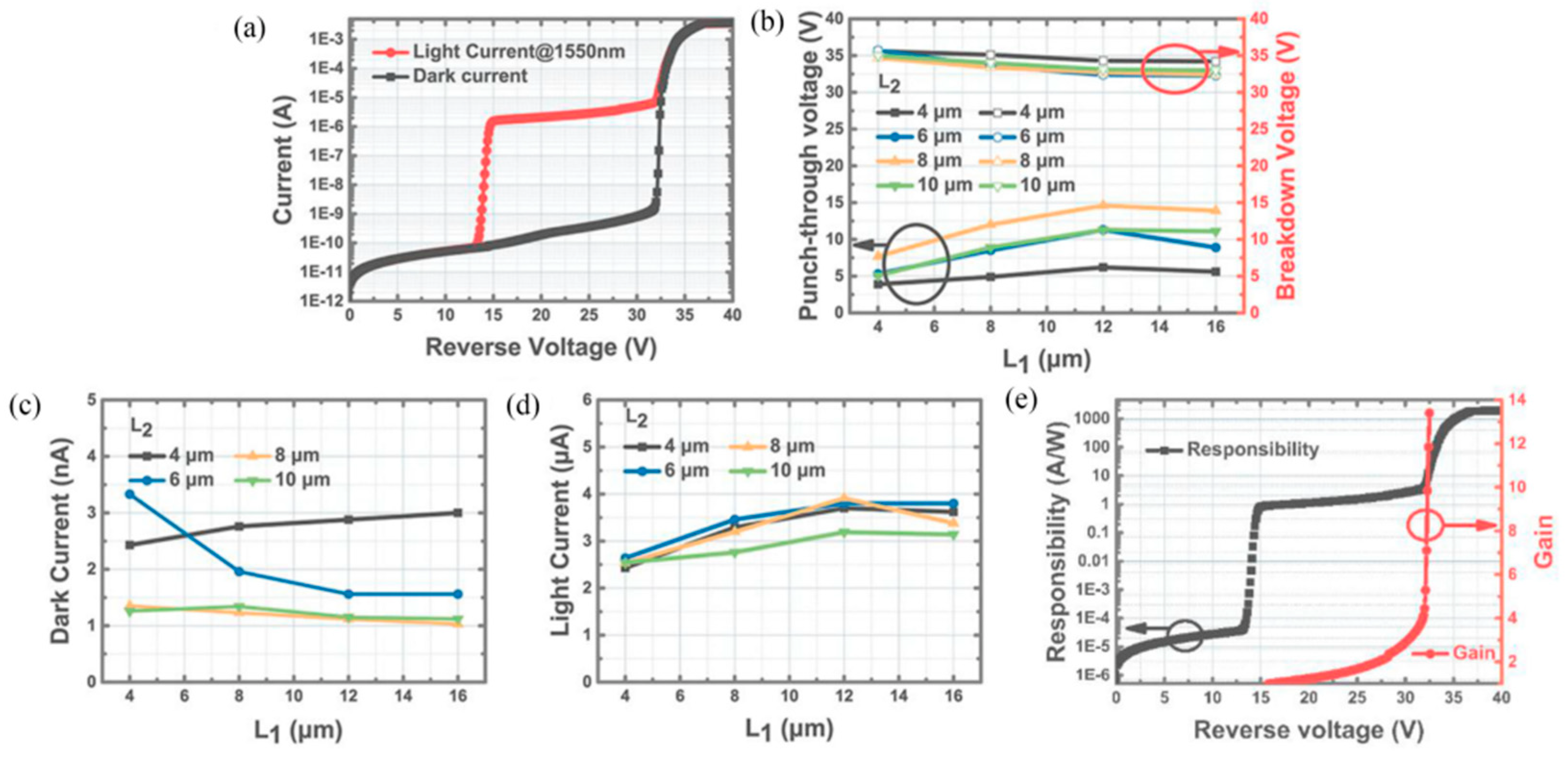 Nanomaterials 13 00606 g043