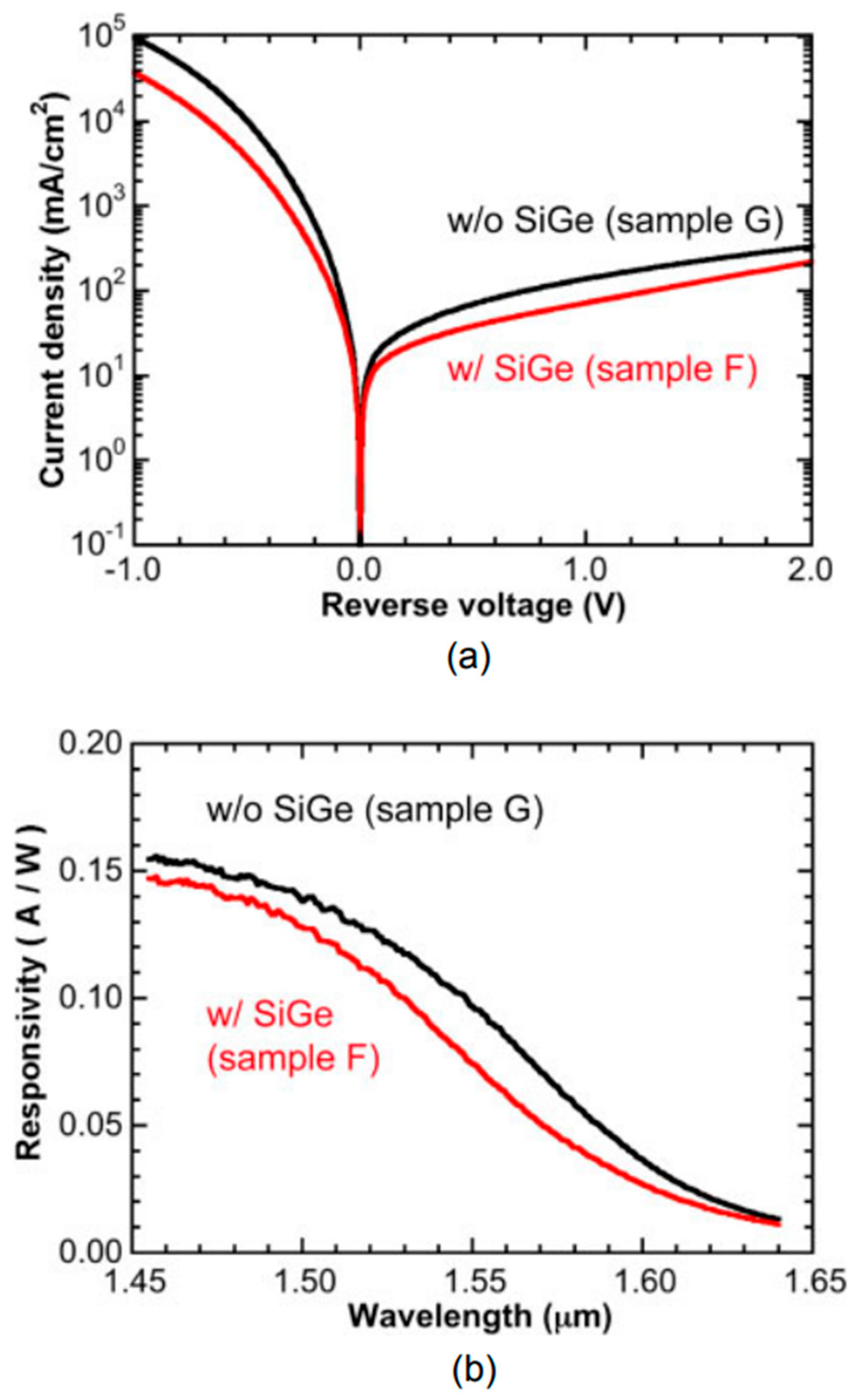 Nanomaterials 13 00606 g056