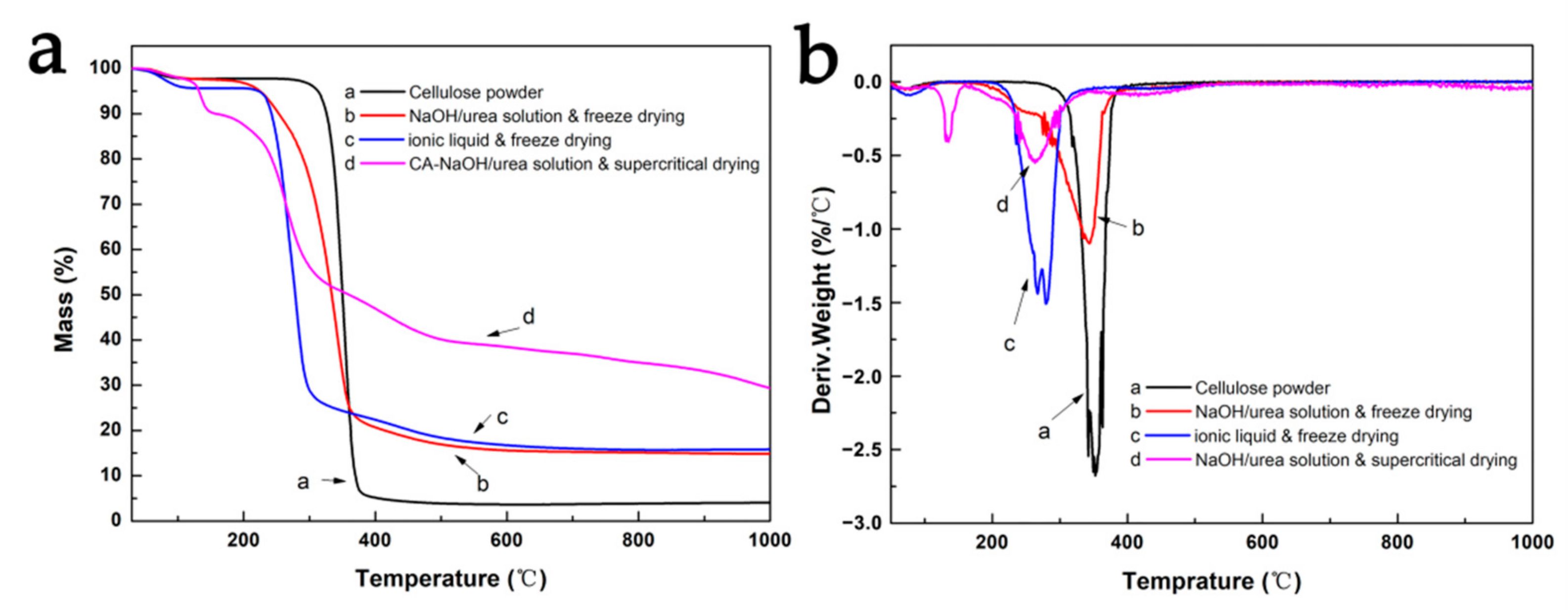 Nanomaterials 13 00613 g004