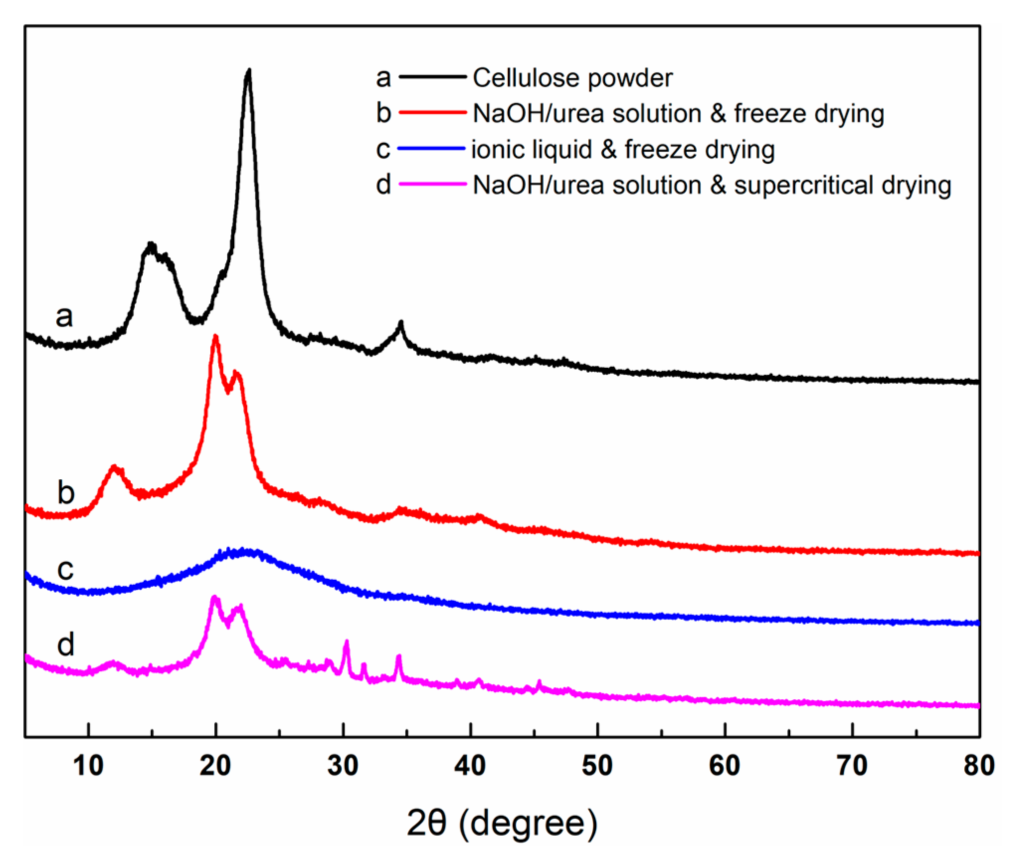Nanomaterials 13 00613 g005