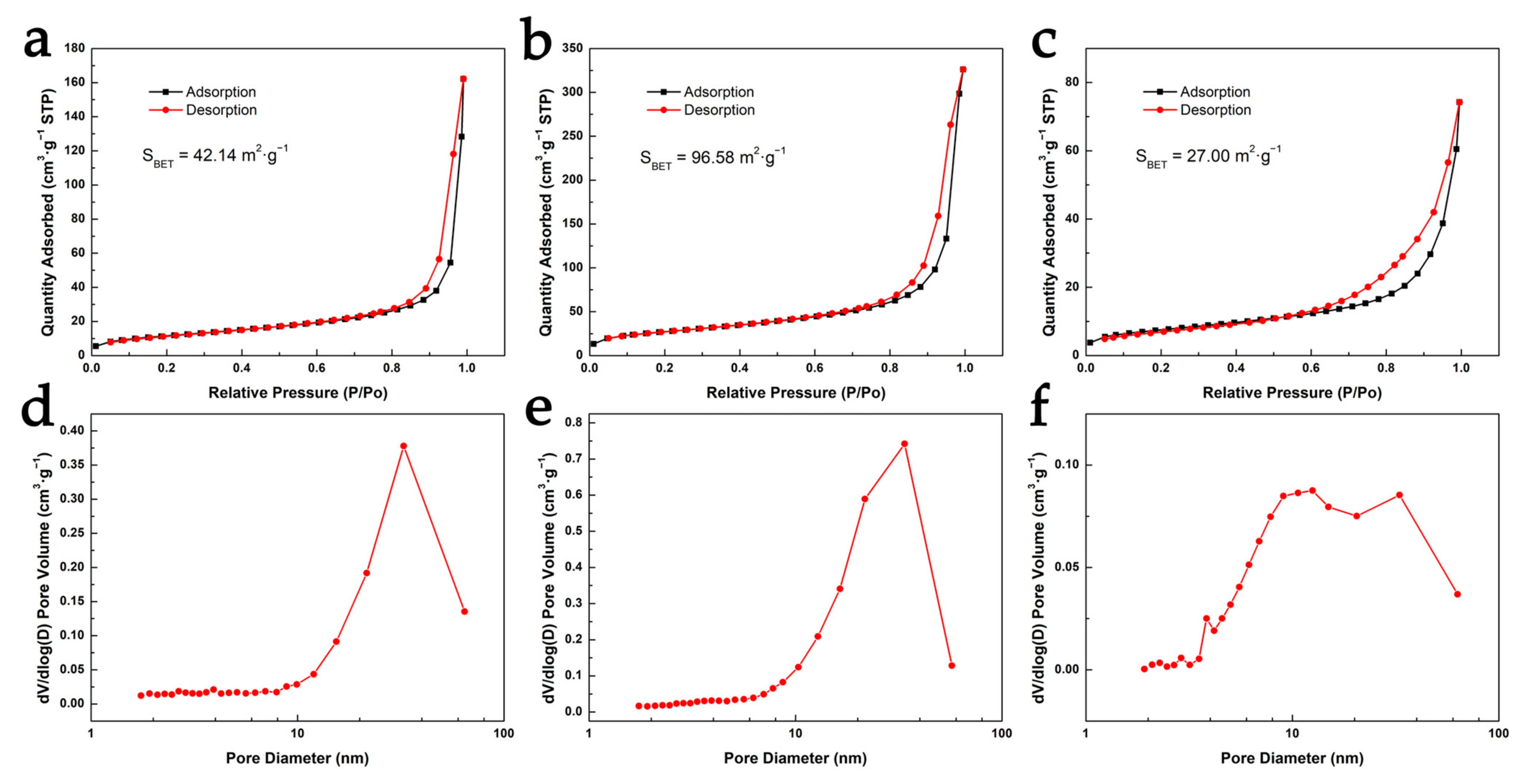 Nanomaterials 13 00613 g007