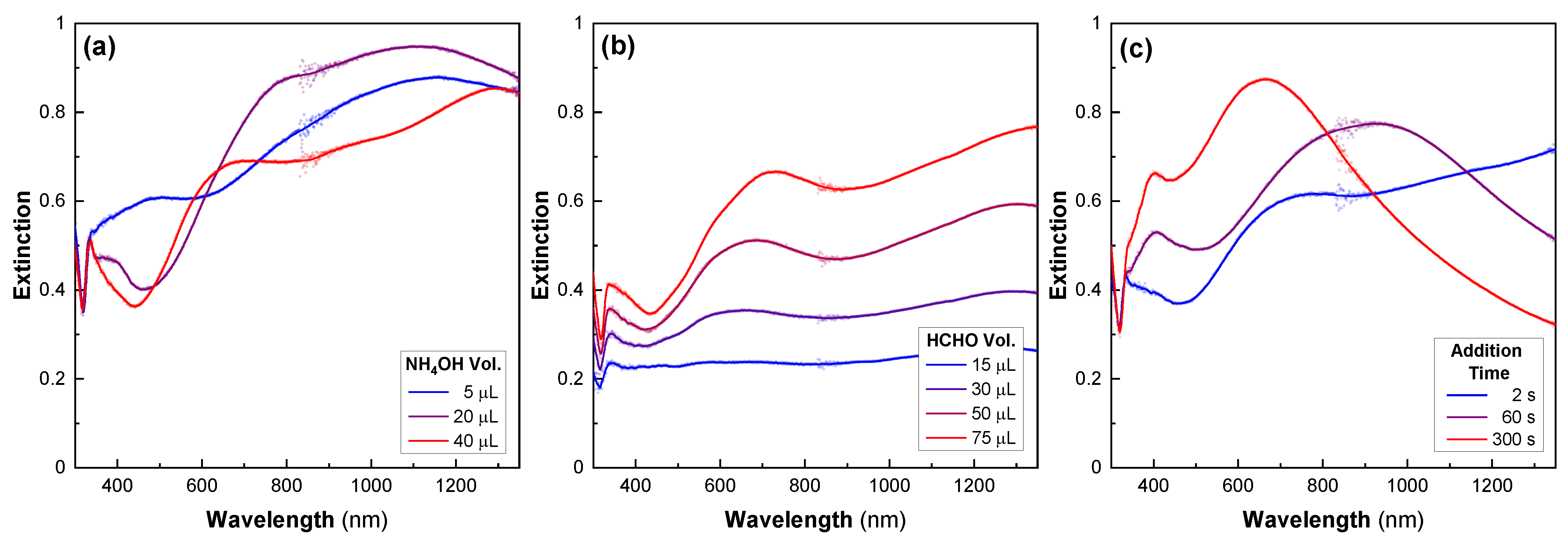 Nanomaterials 13 00614 g005