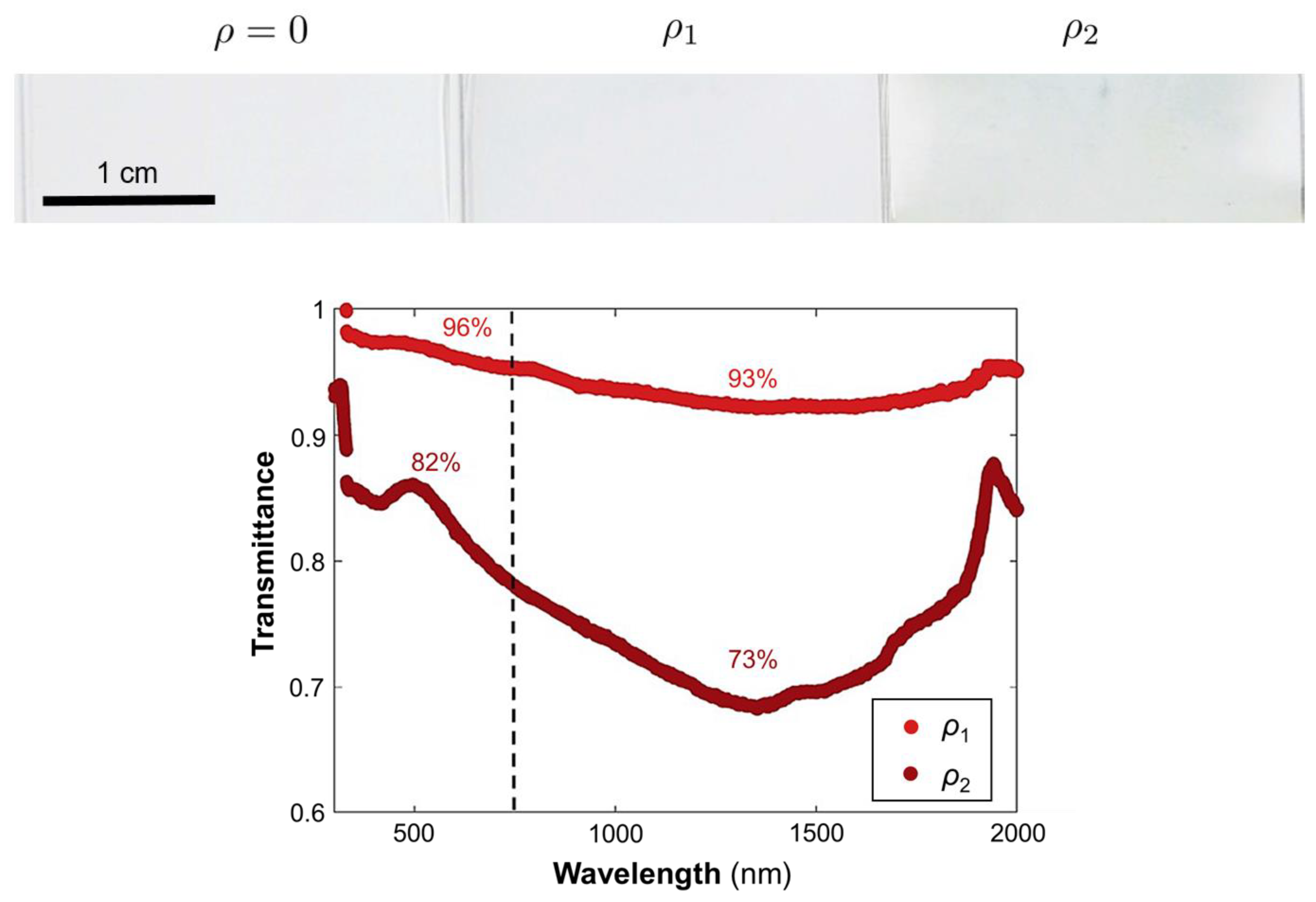 Nanomaterials 13 00614 g006