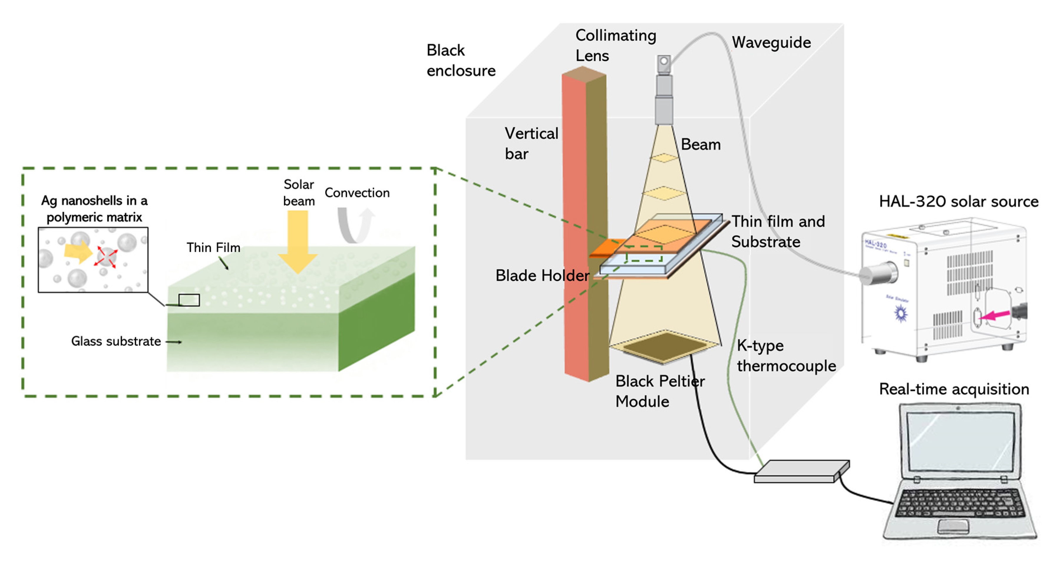 Nanomaterials 13 00614 sch001