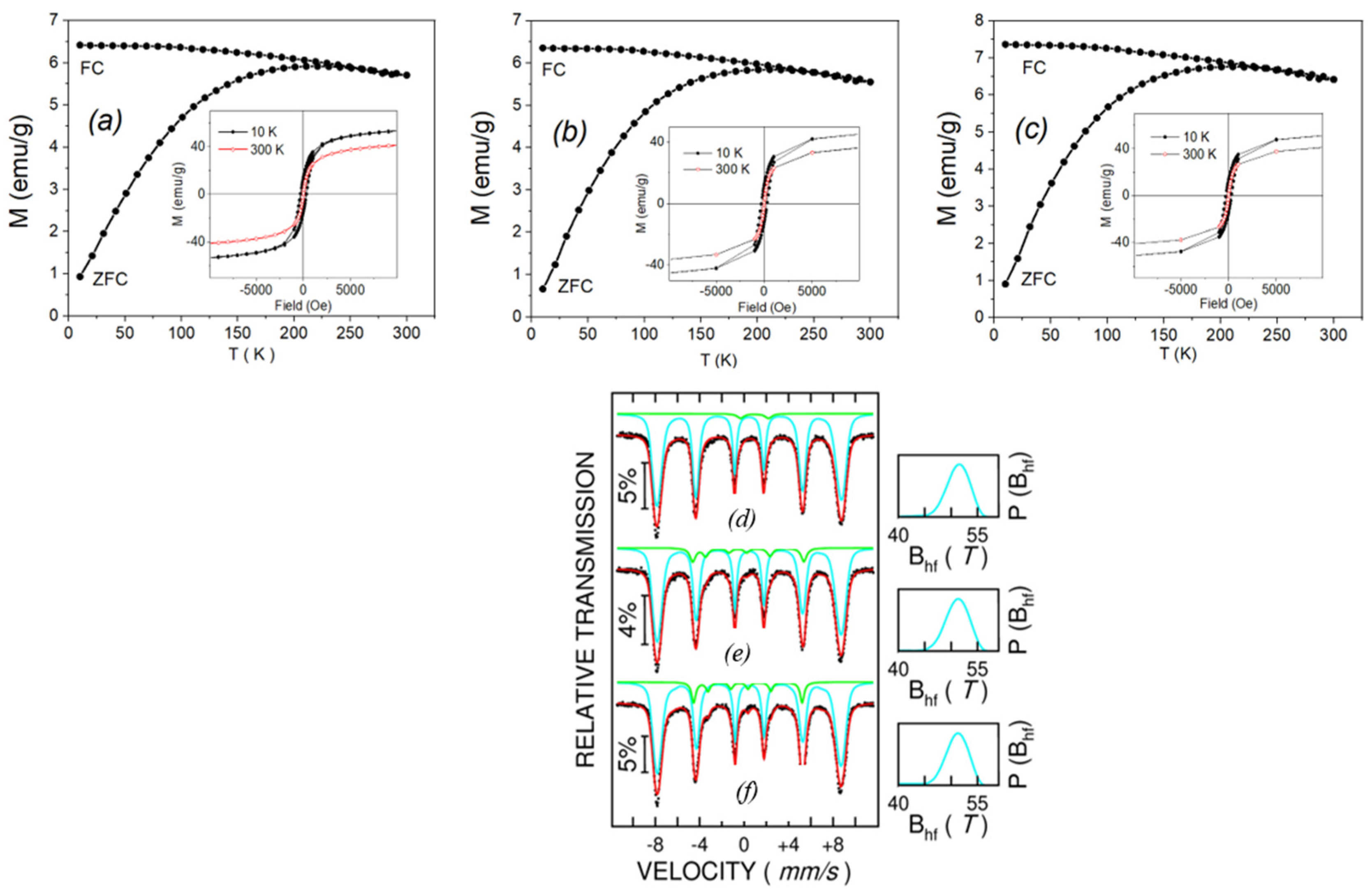 Nanomaterials 13 00621 g004