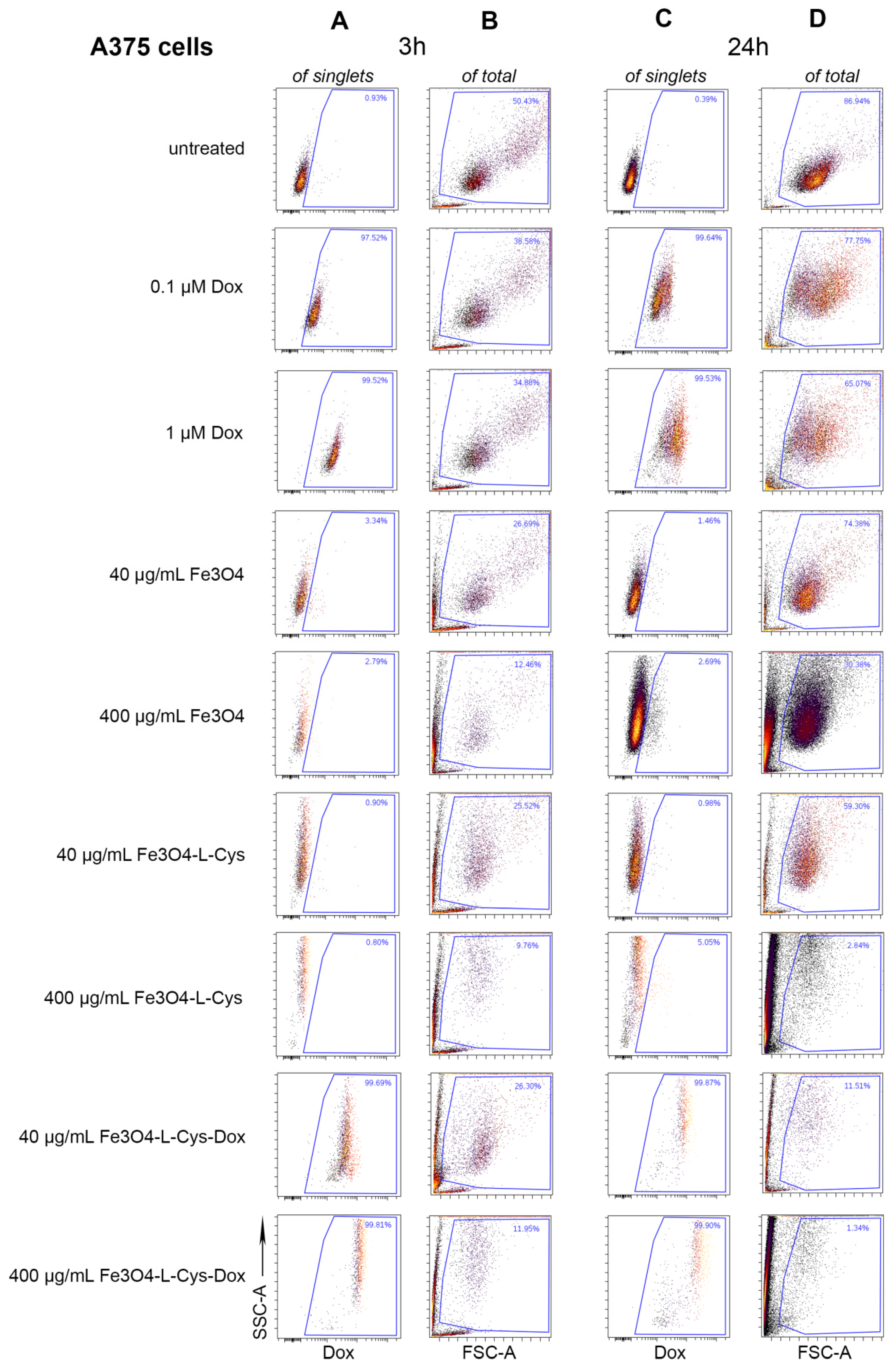 Nanomaterials 13 00621 g009
