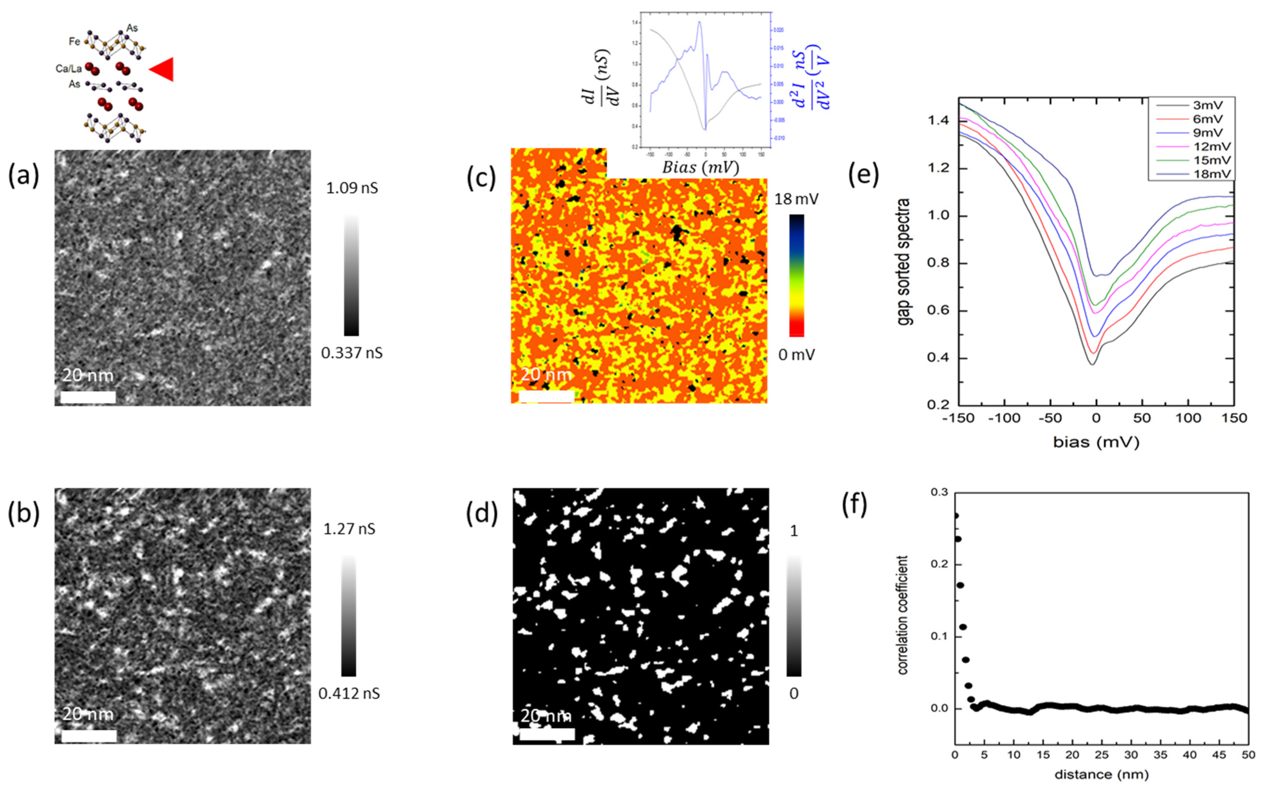 Nanomaterials 13 00622 g002