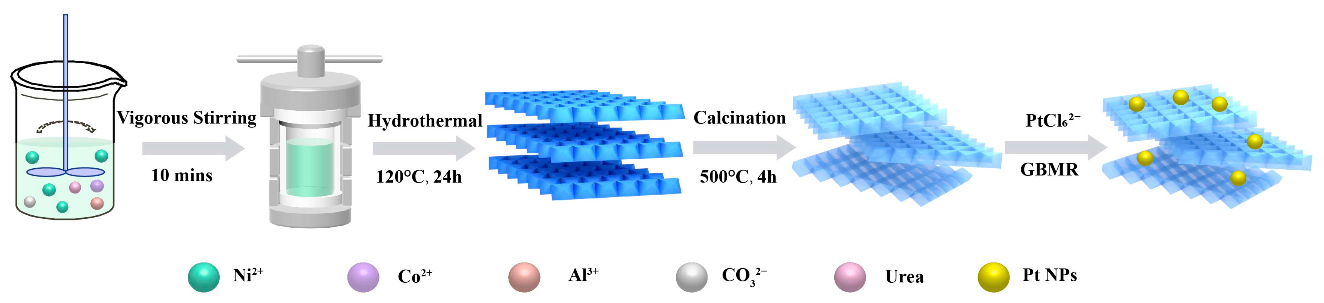 Nanomaterials 13 00623 g001