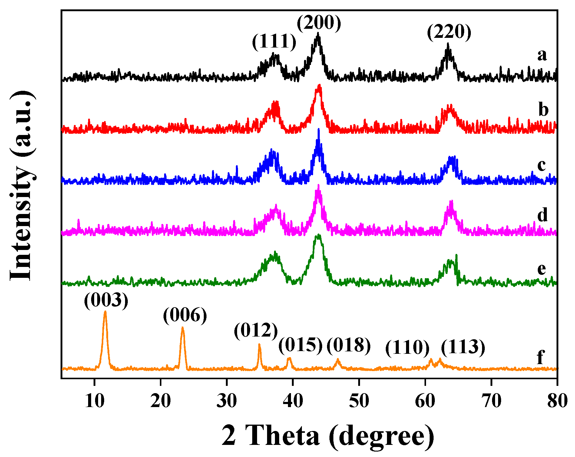 Nanomaterials 13 00623 g002