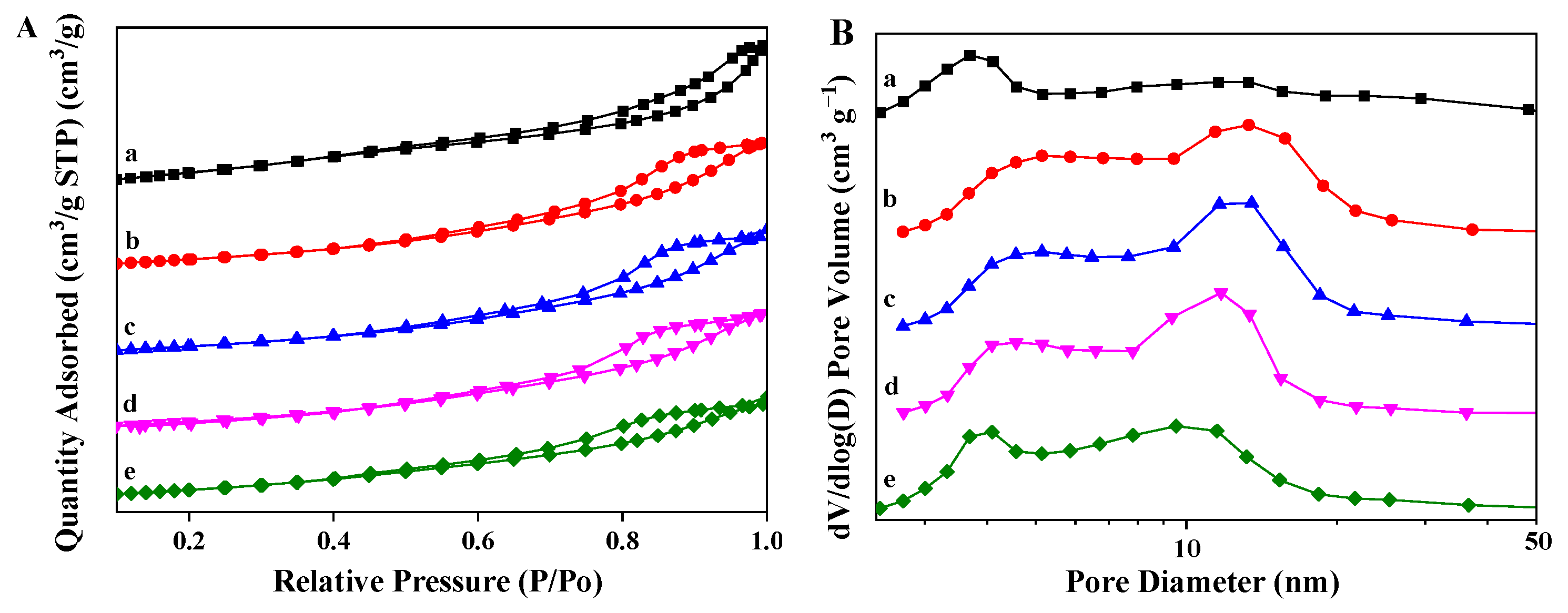 Nanomaterials 13 00623 g003