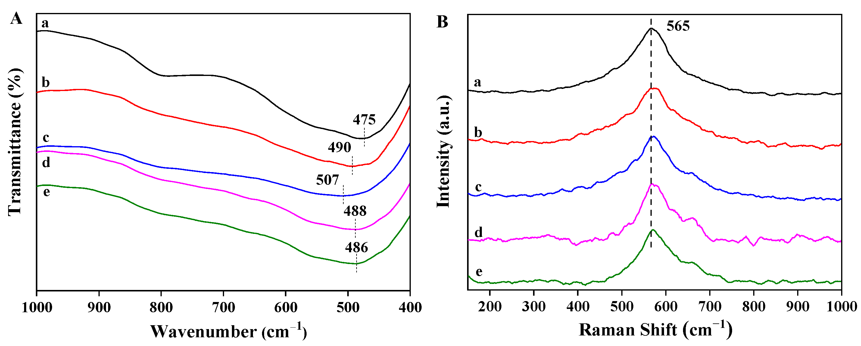 Nanomaterials 13 00623 g004