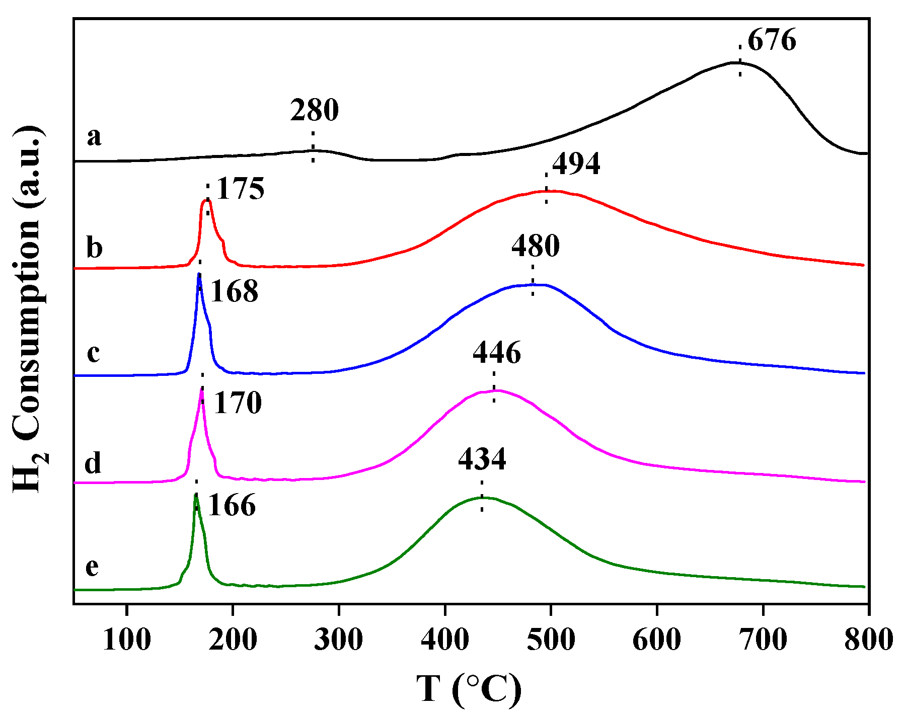 Nanomaterials 13 00623 g006