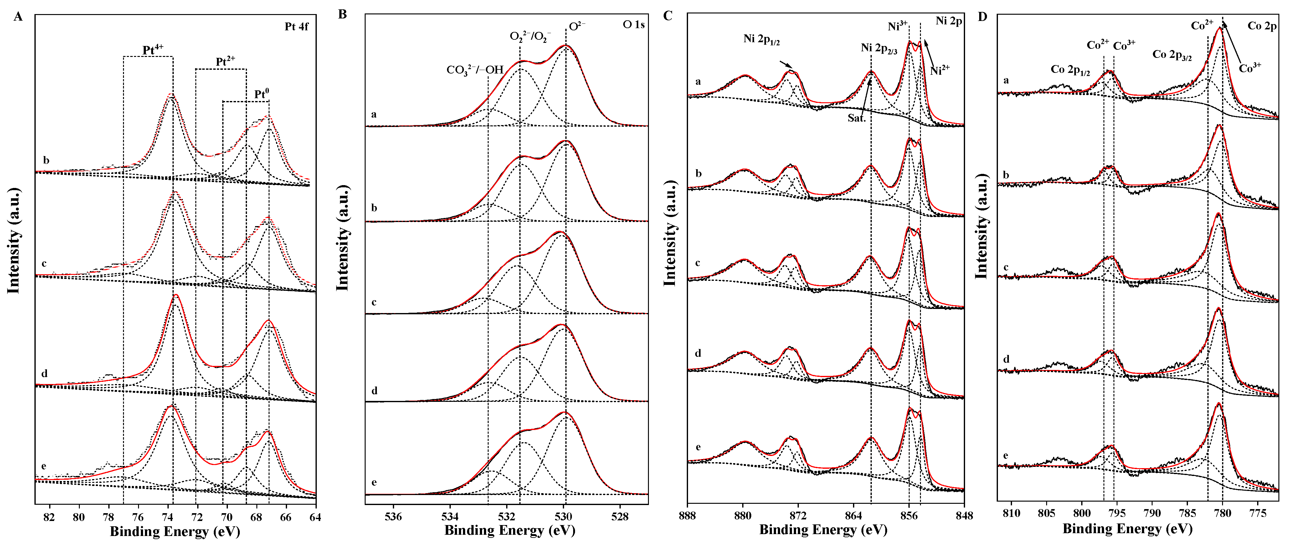 Nanomaterials 13 00623 g007