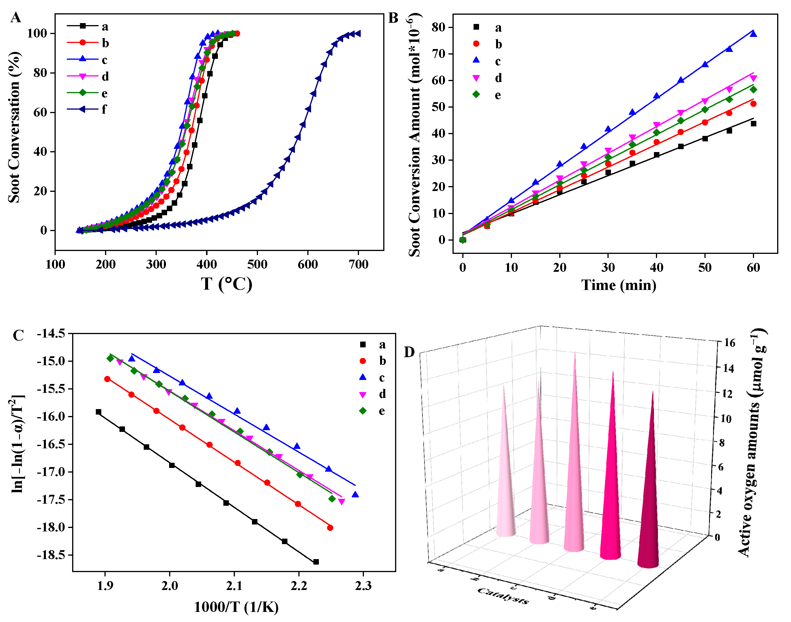 Nanomaterials 13 00623 g008