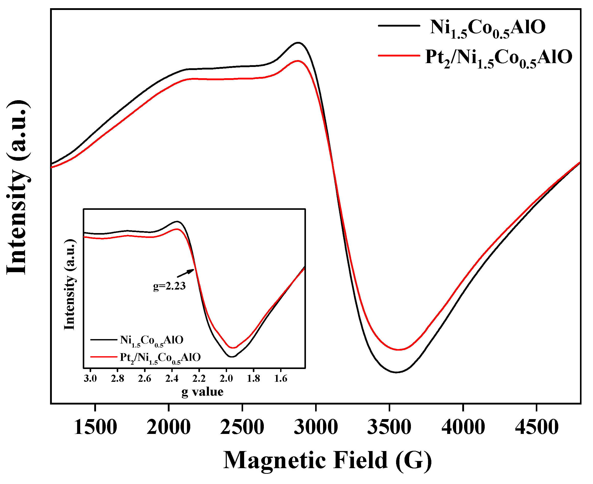 Nanomaterials 13 00623 g009
