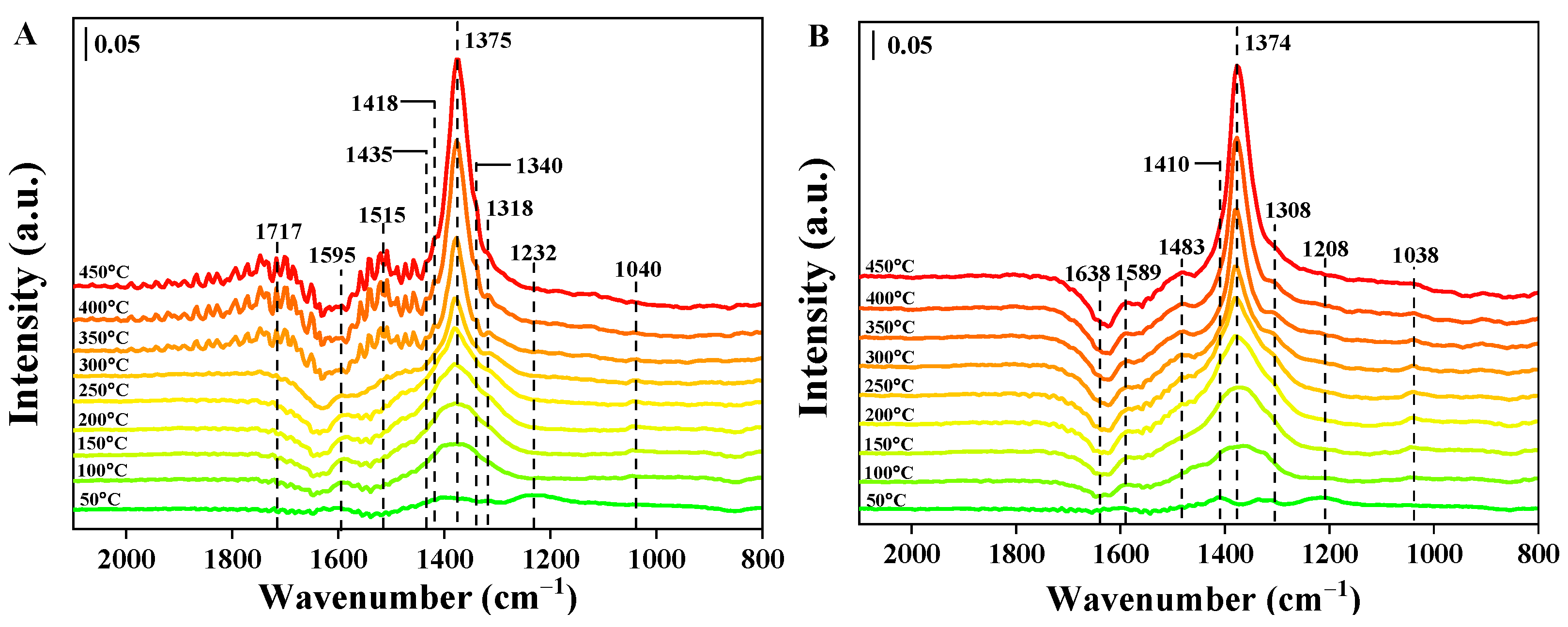 Nanomaterials 13 00623 g010