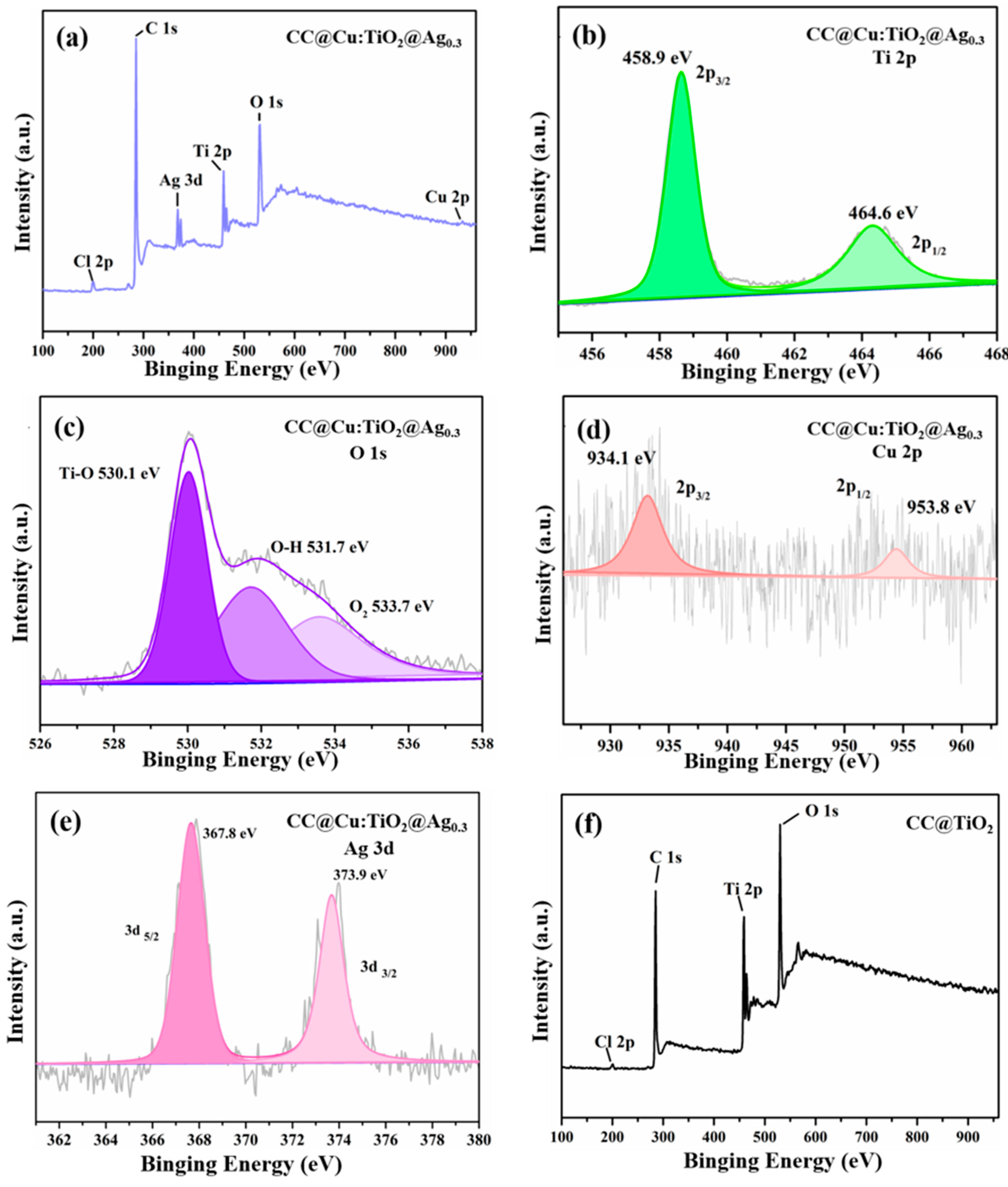 Nanomaterials 13 00624 g003 Nanomaterials 13 00624 g003