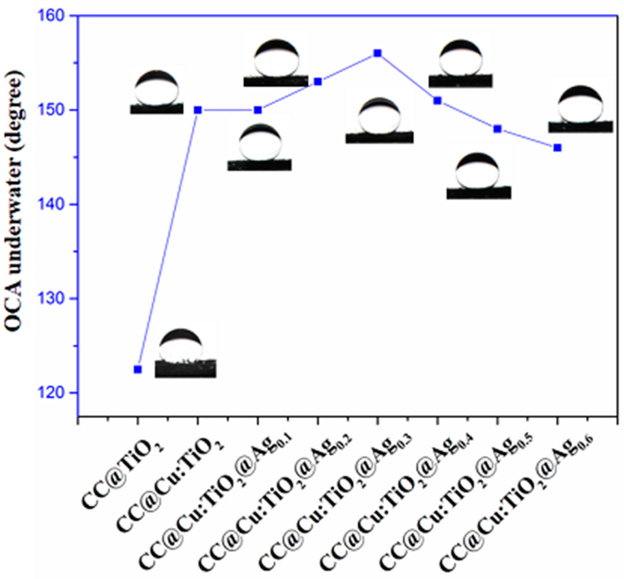 Nanomaterials 13 00624 g005 Nanomaterials 13 00624 g005