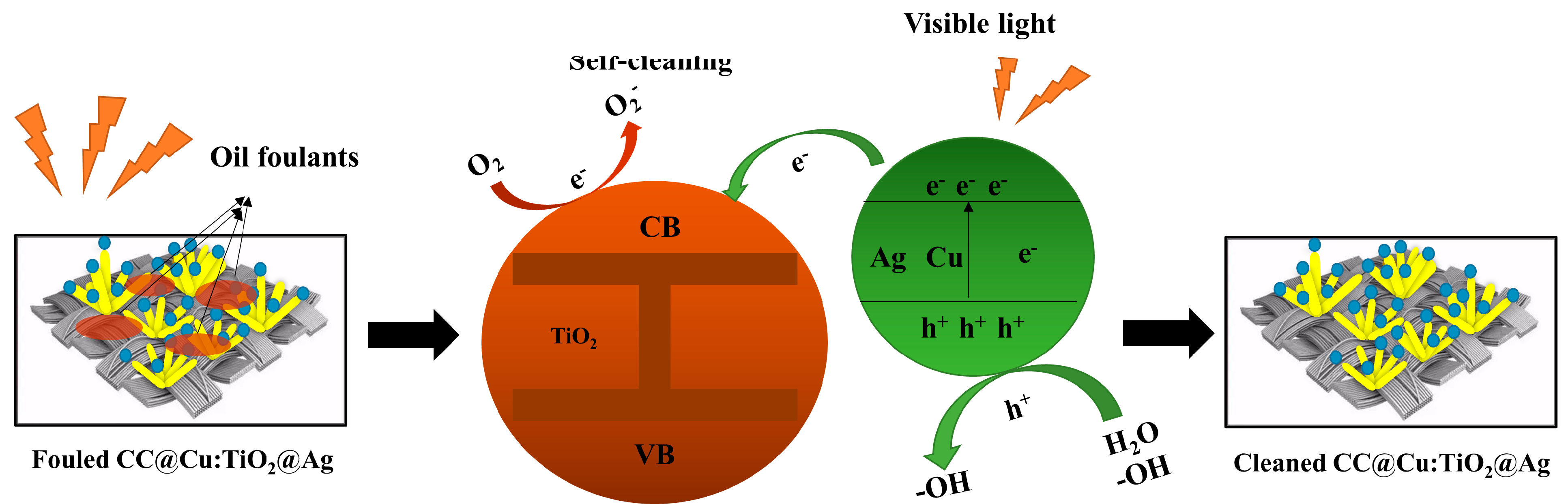 Nanomaterials 13 00624 g009 Nanomaterials 13 00624 g009