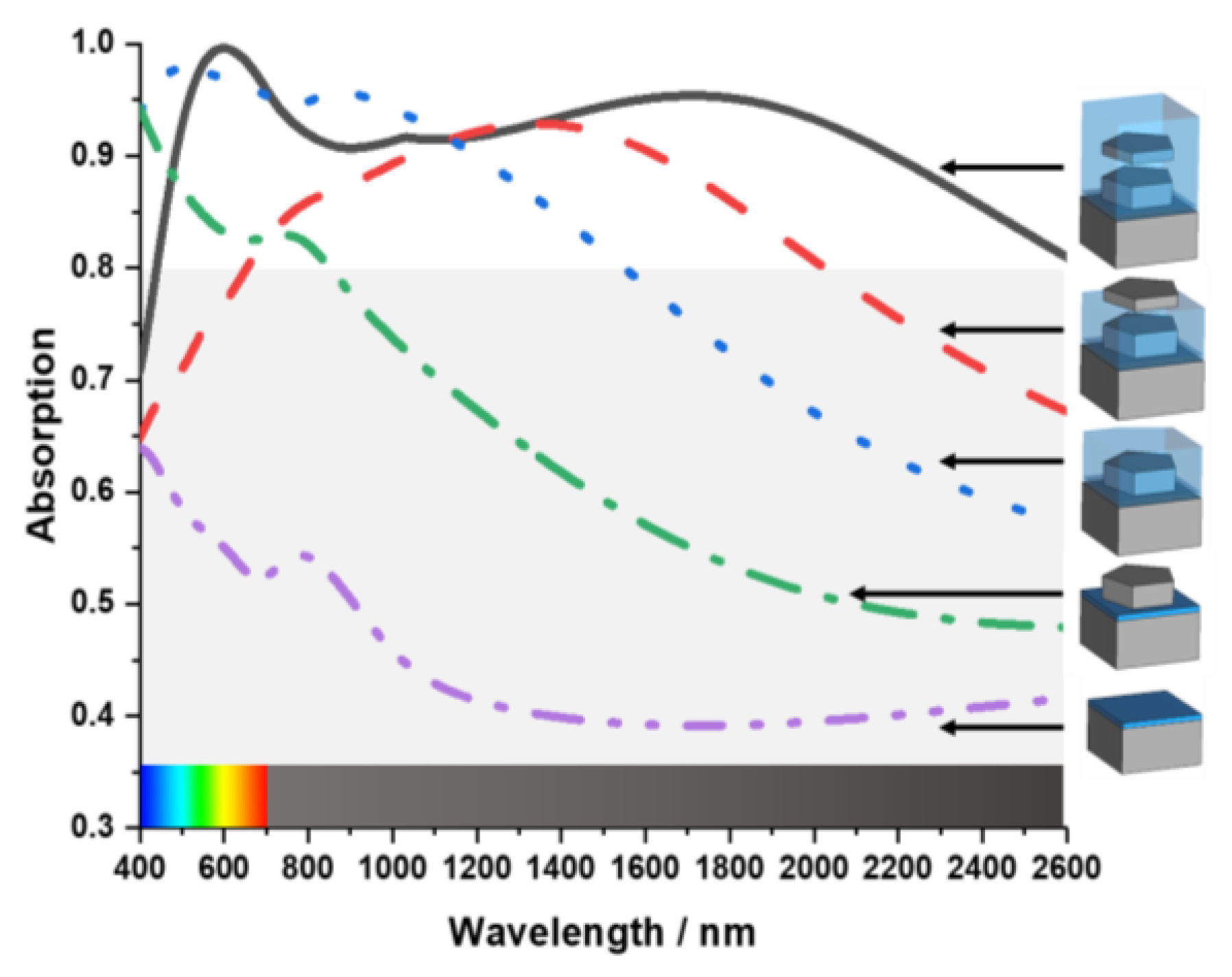 Nanomaterials 13 00626 g002