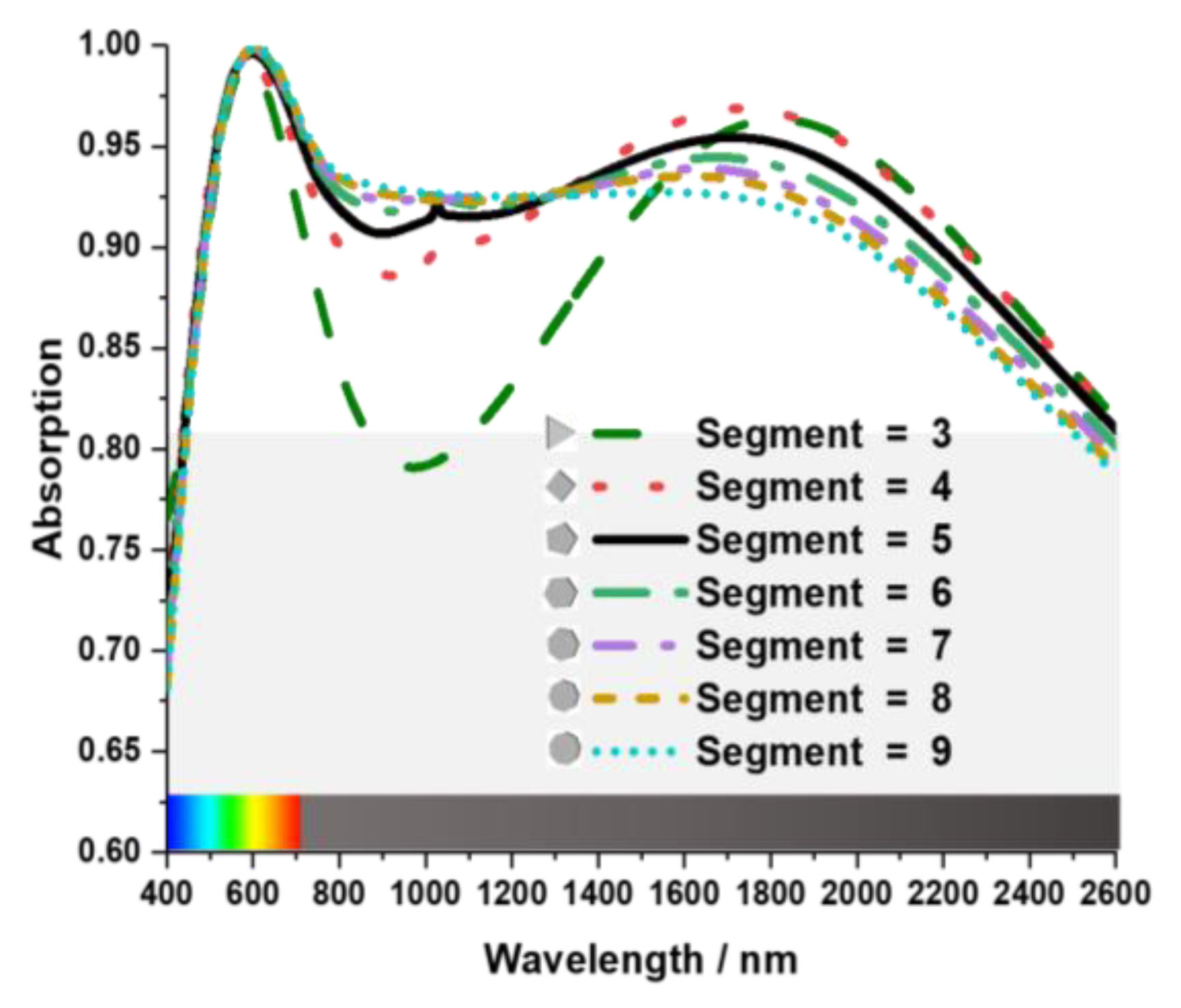 Nanomaterials 13 00626 g003