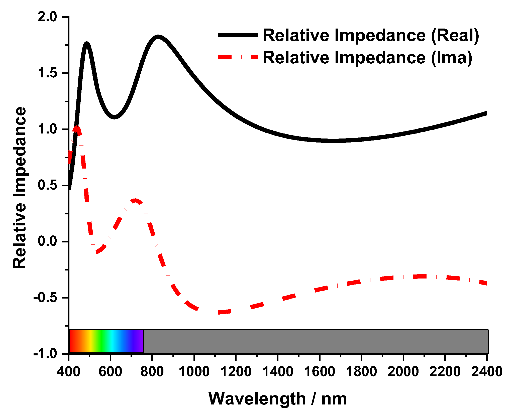 Nanomaterials 13 00626 g005