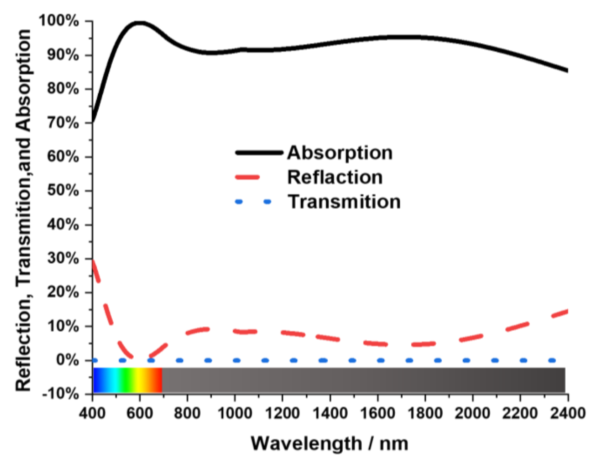 Nanomaterials 13 00626 g006