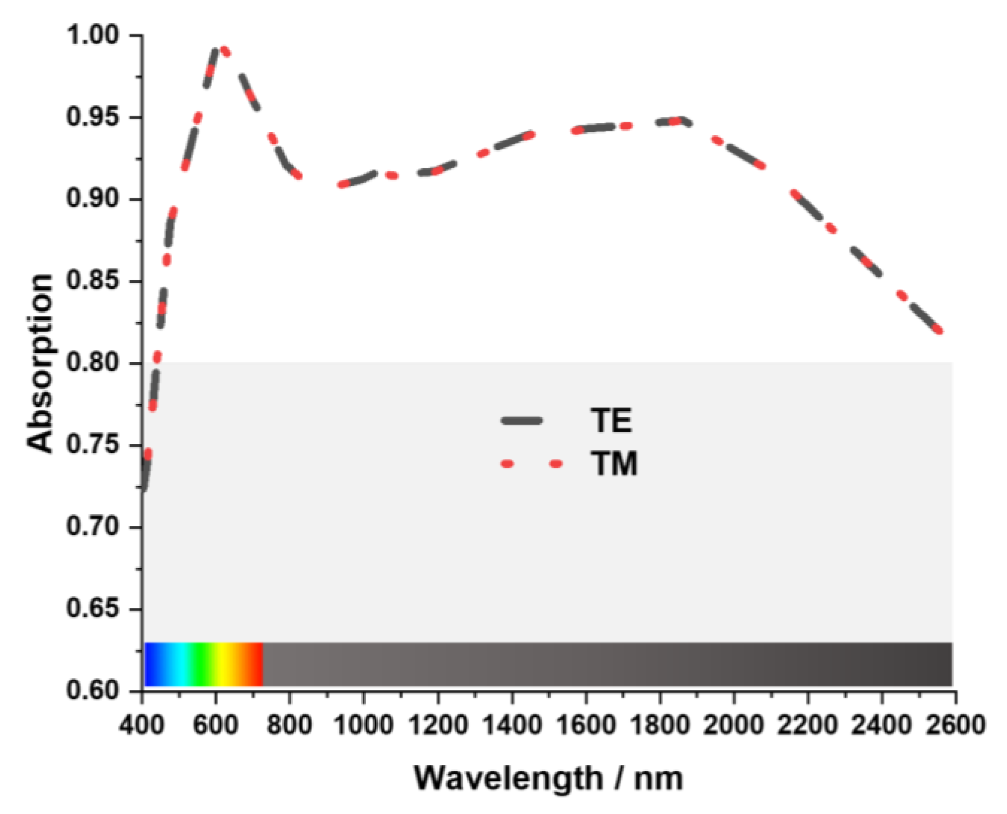 Nanomaterials 13 00626 g007