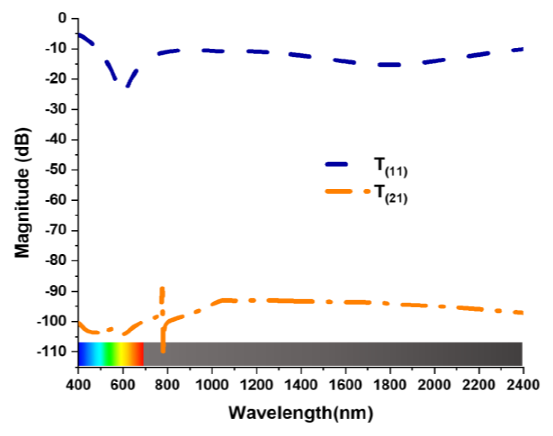 Nanomaterials 13 00626 g008