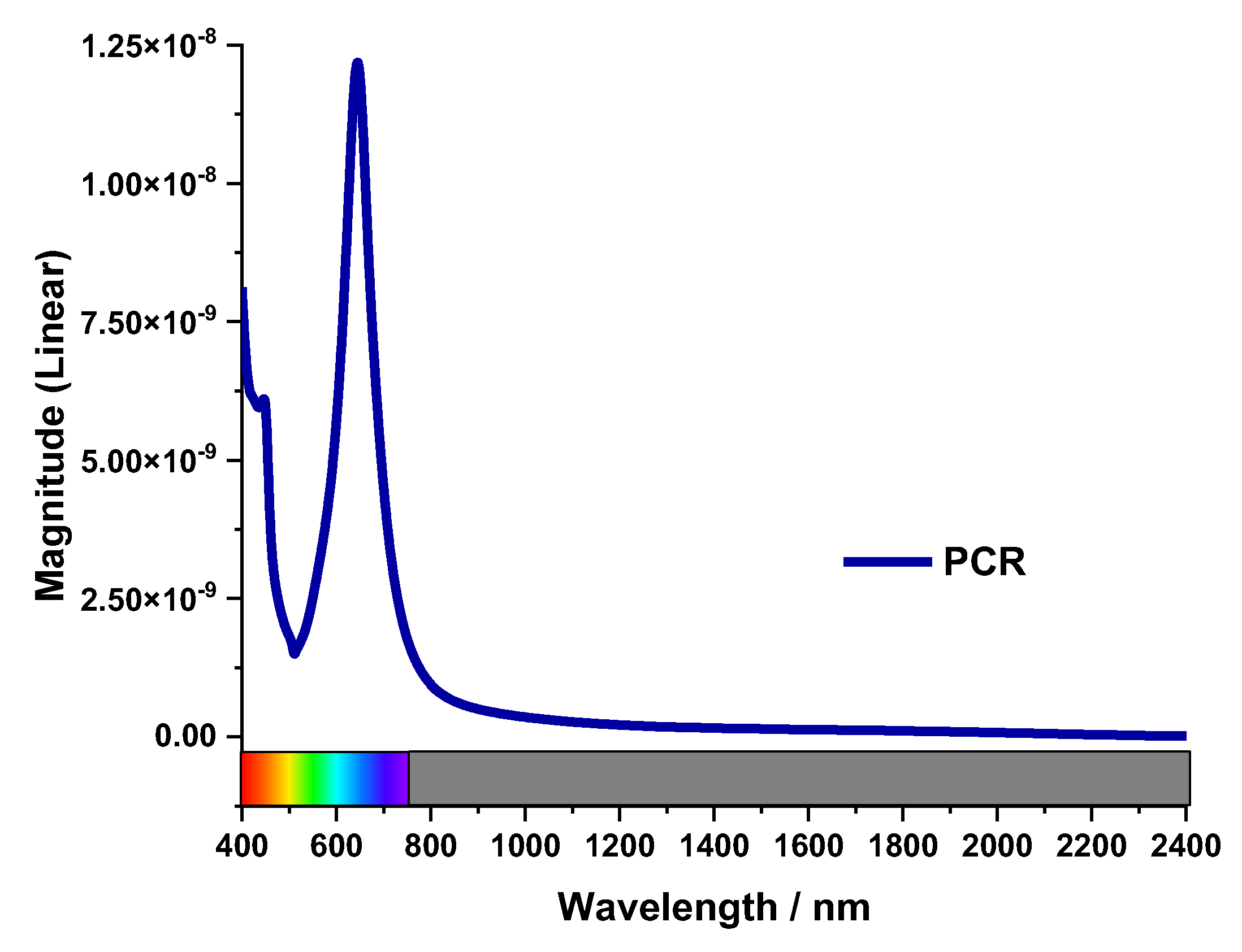 Nanomaterials 13 00626 g009