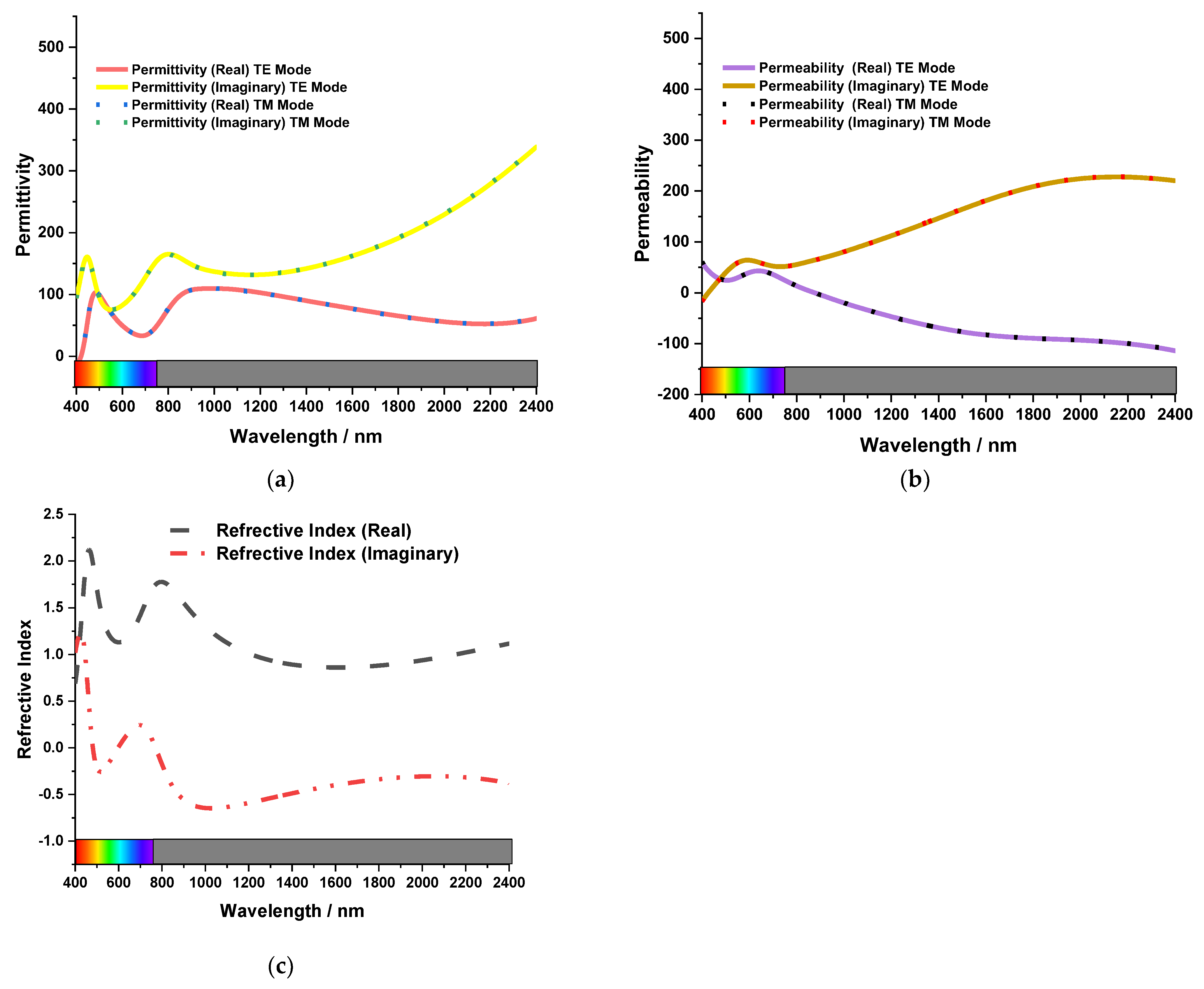 Nanomaterials 13 00626 g010