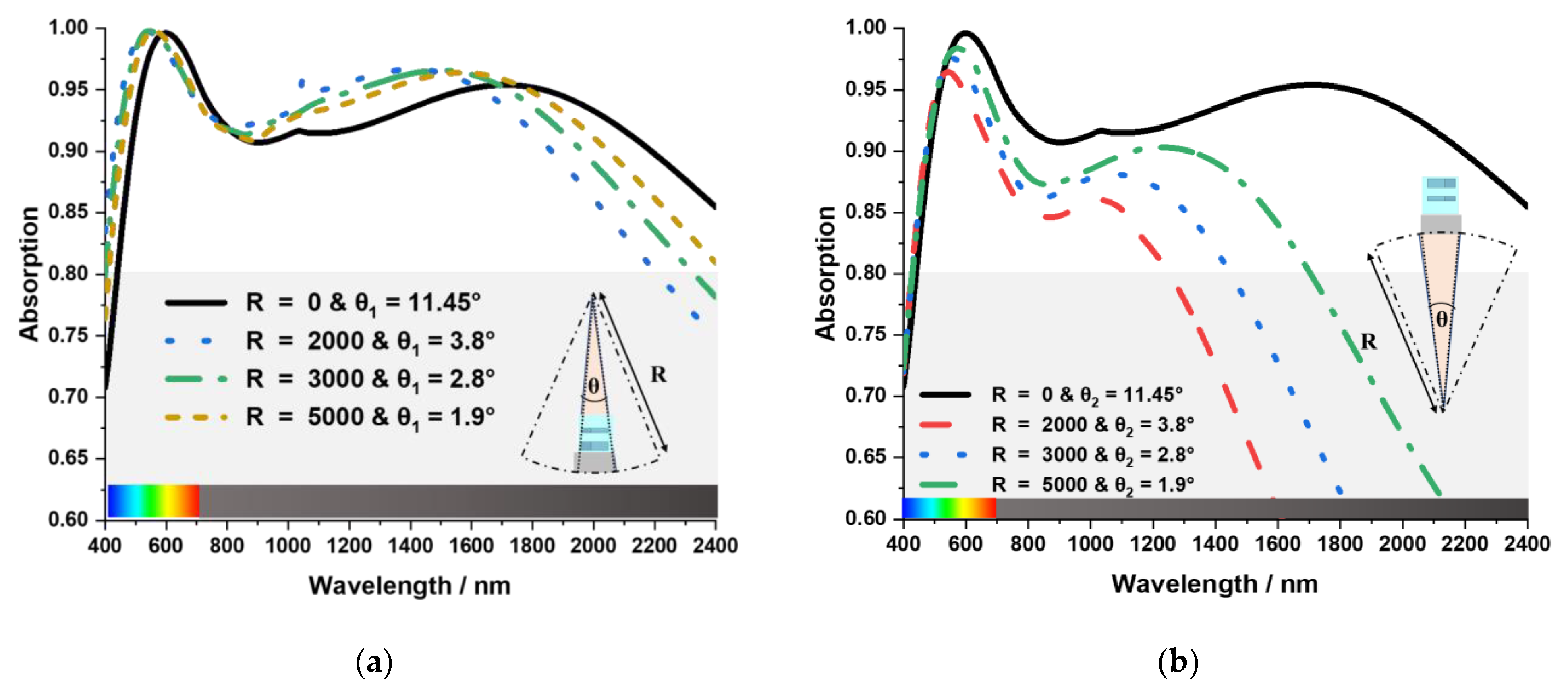 Nanomaterials 13 00626 g012