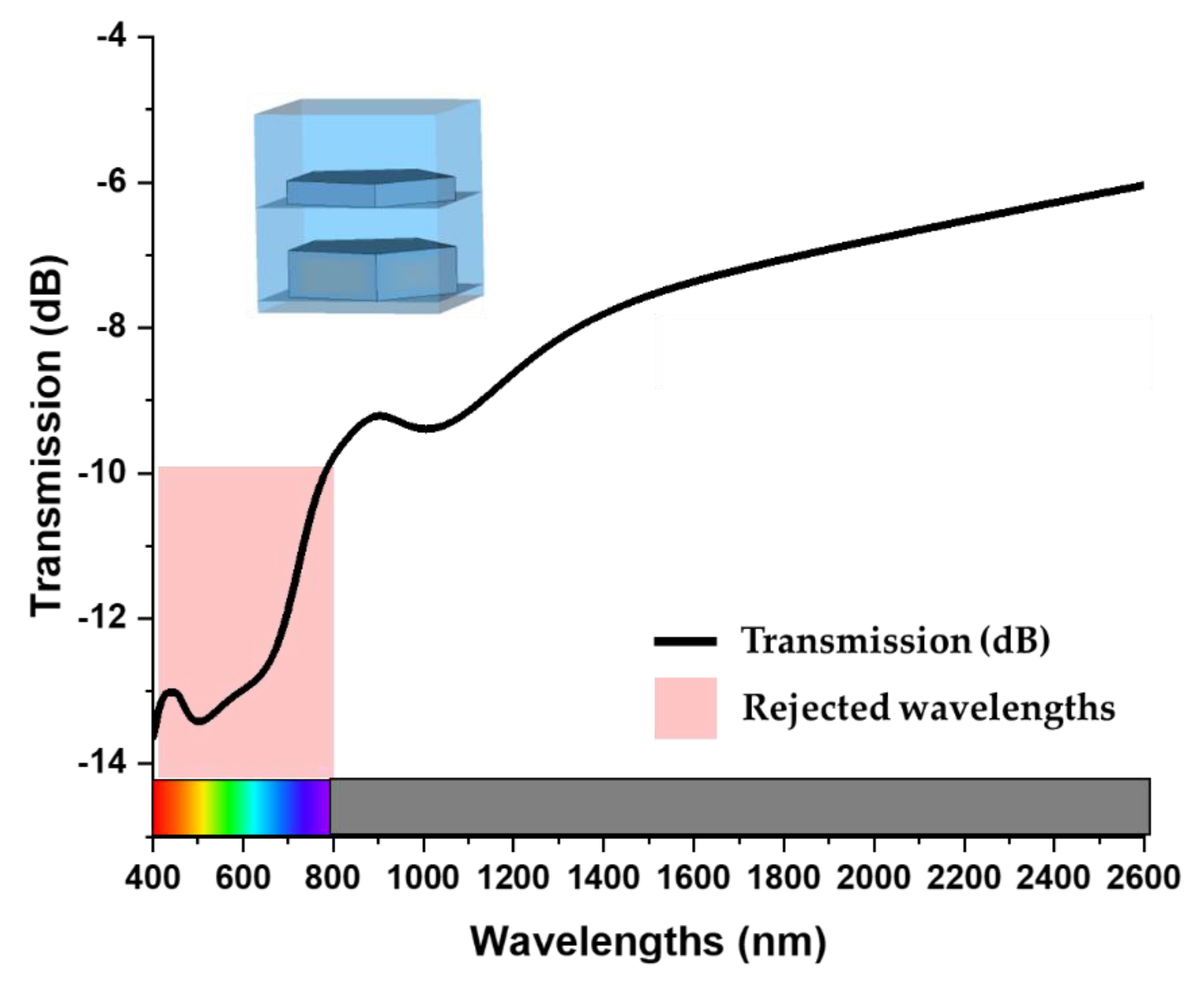 Nanomaterials 13 00626 g015