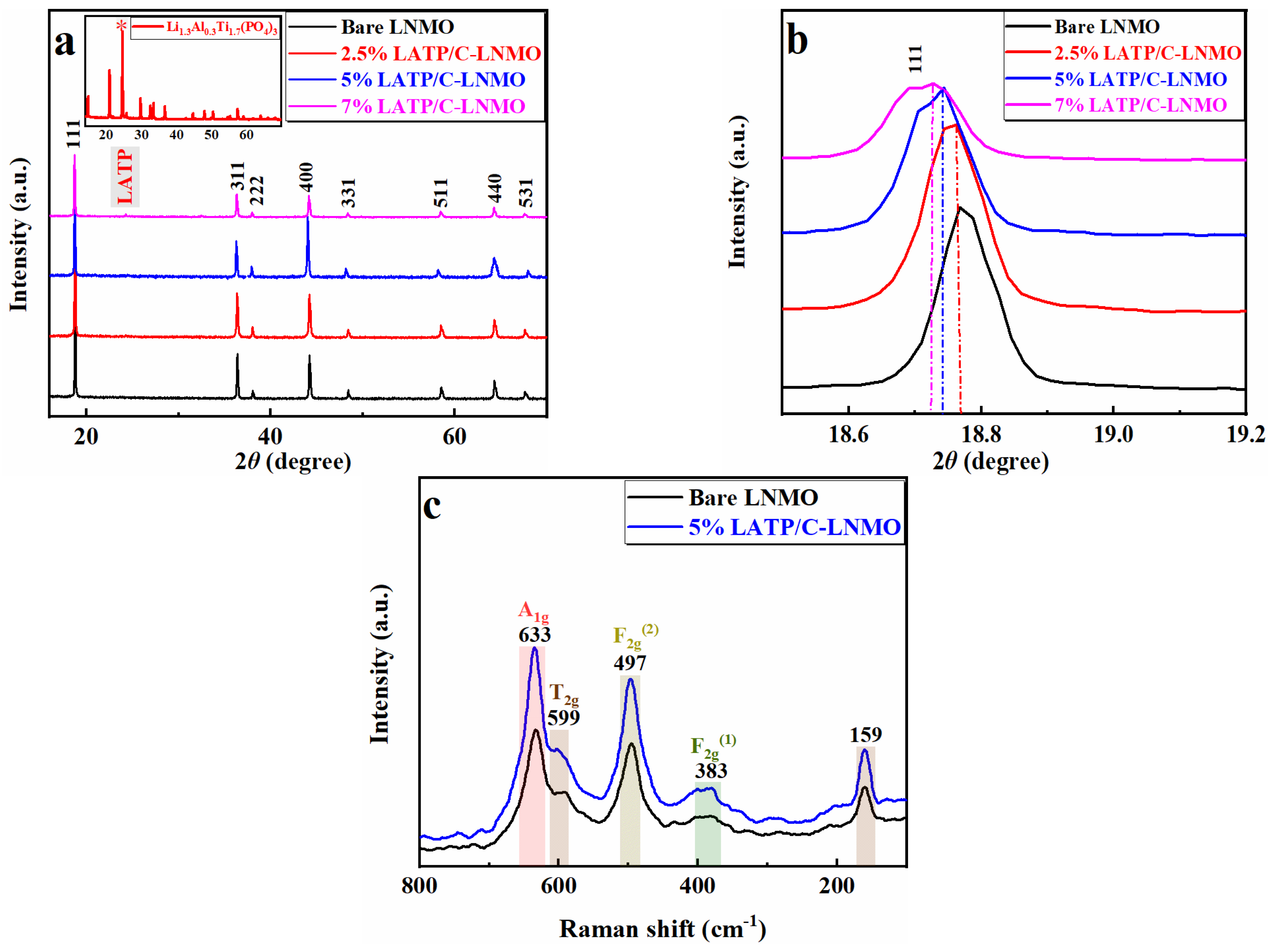 Nanomaterials 13 00628 g002