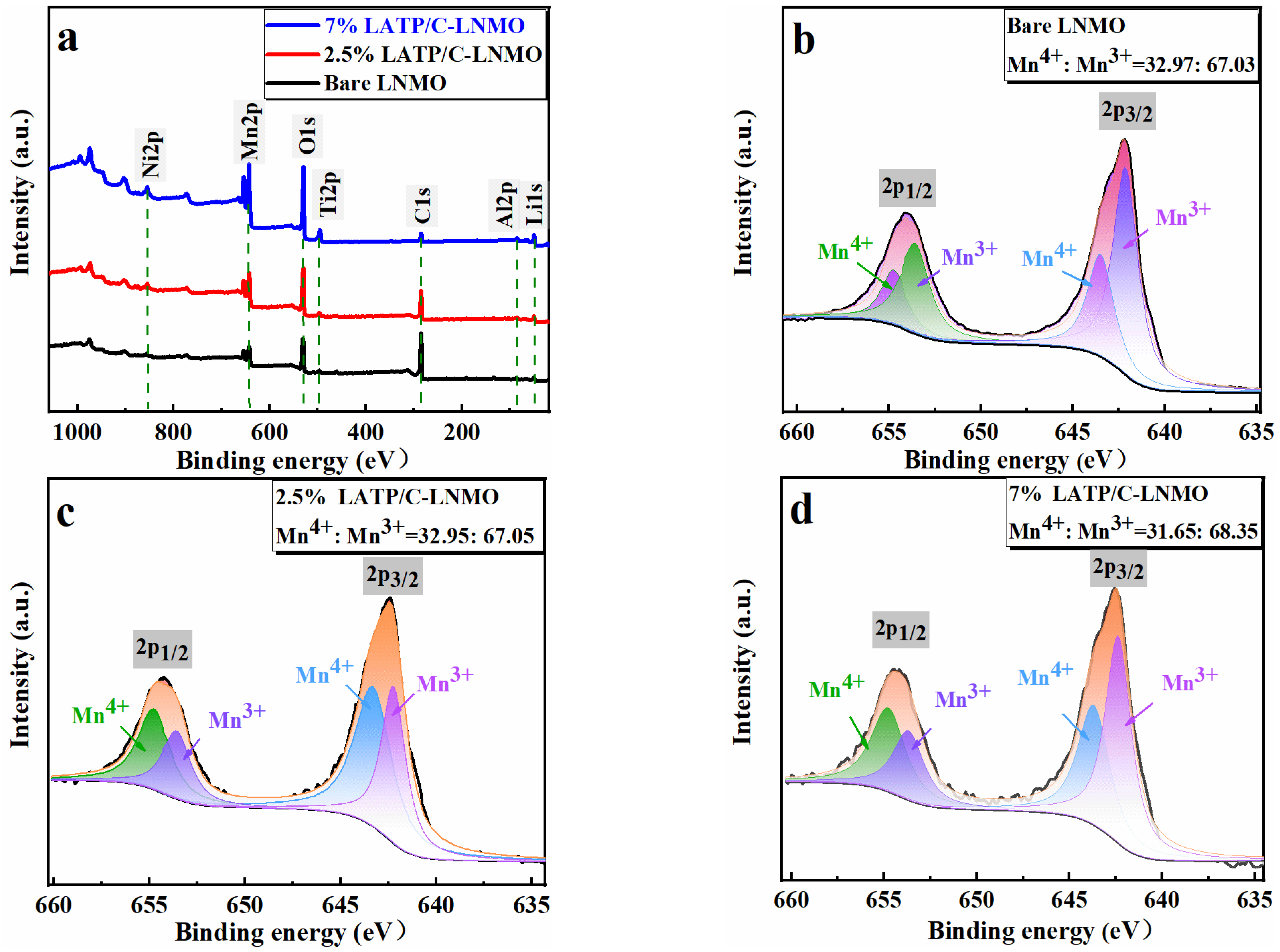 Nanomaterials 13 00628 g003a