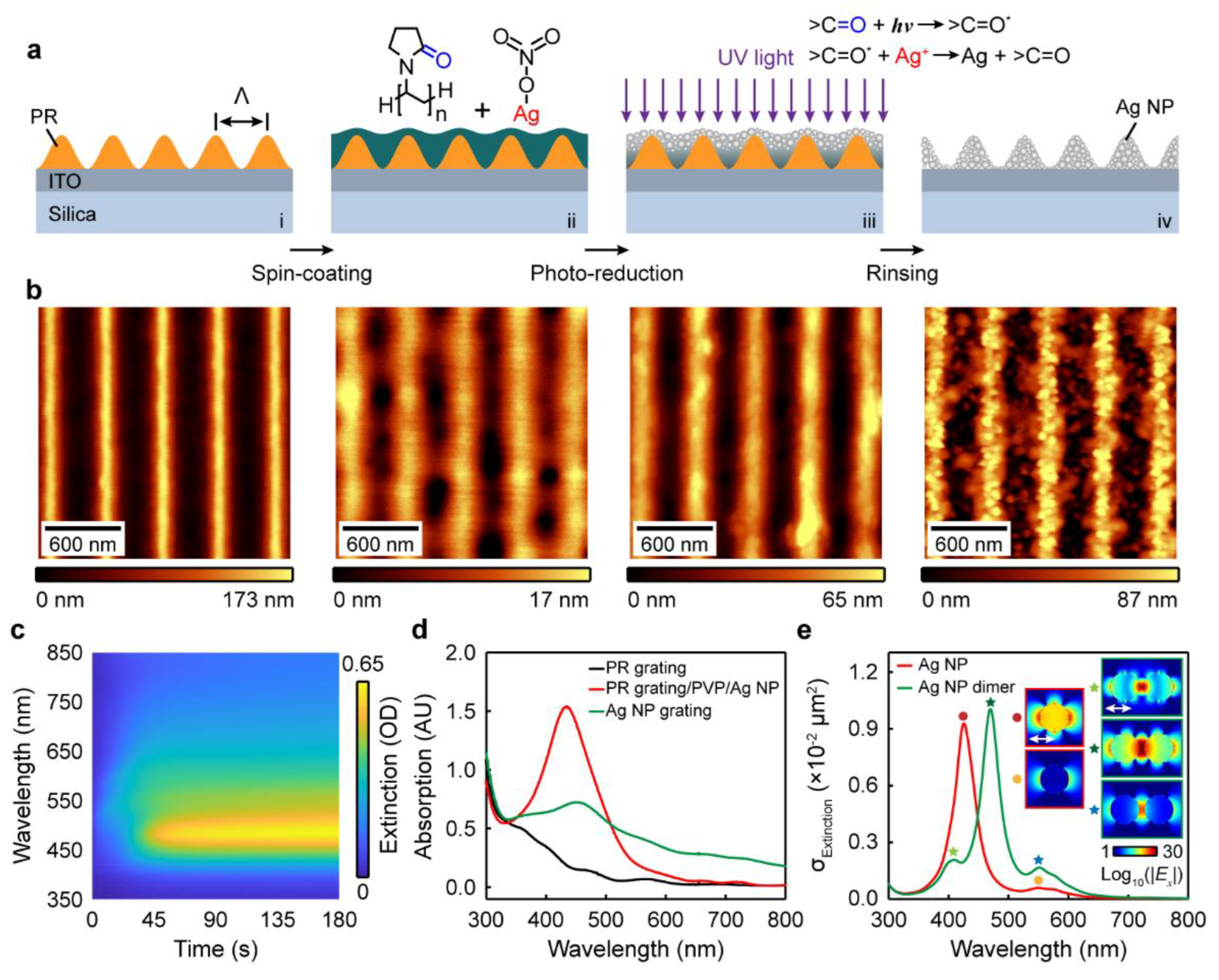 Nanomaterials 13 00629 g001