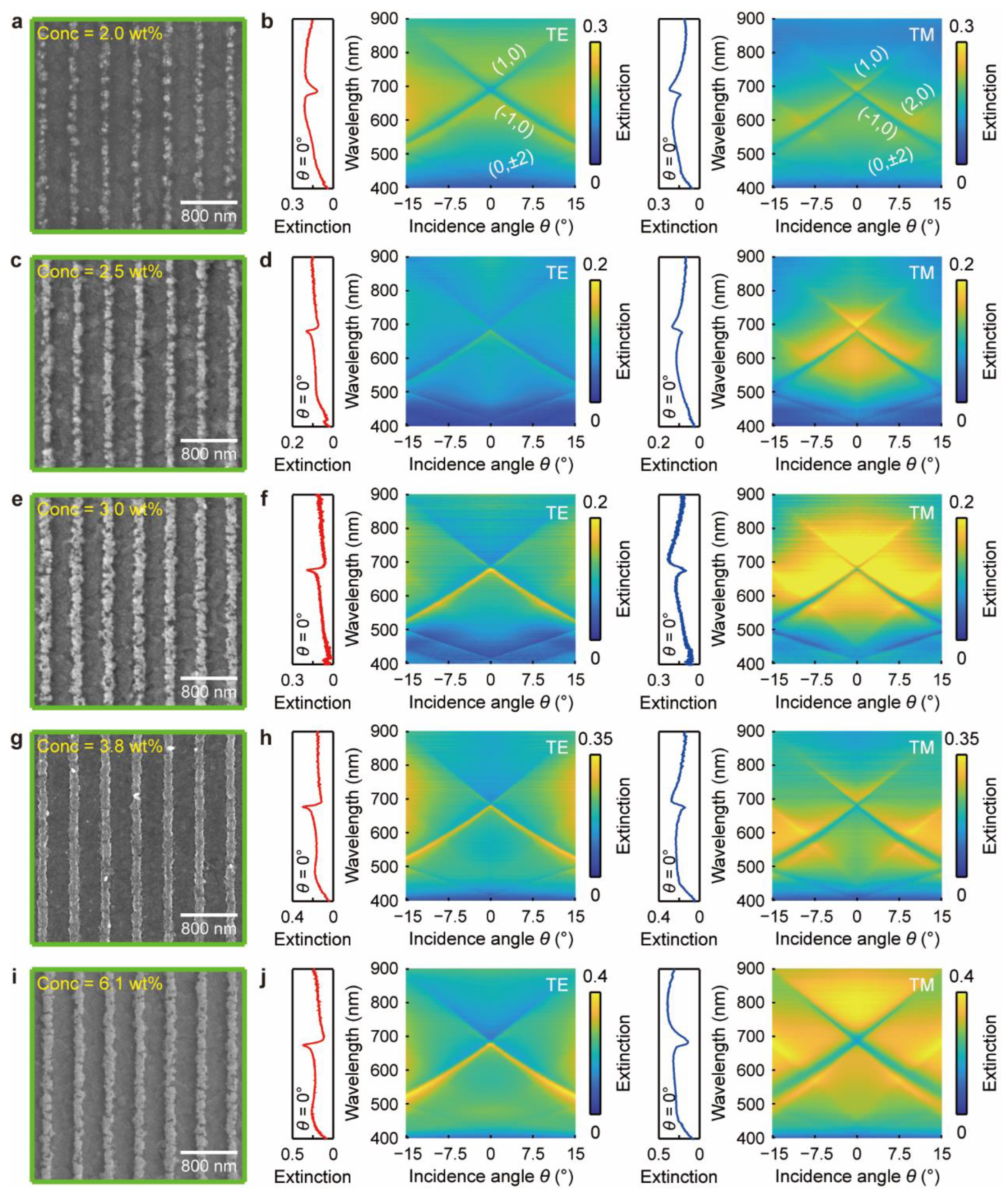 Nanomaterials 13 00629 g003